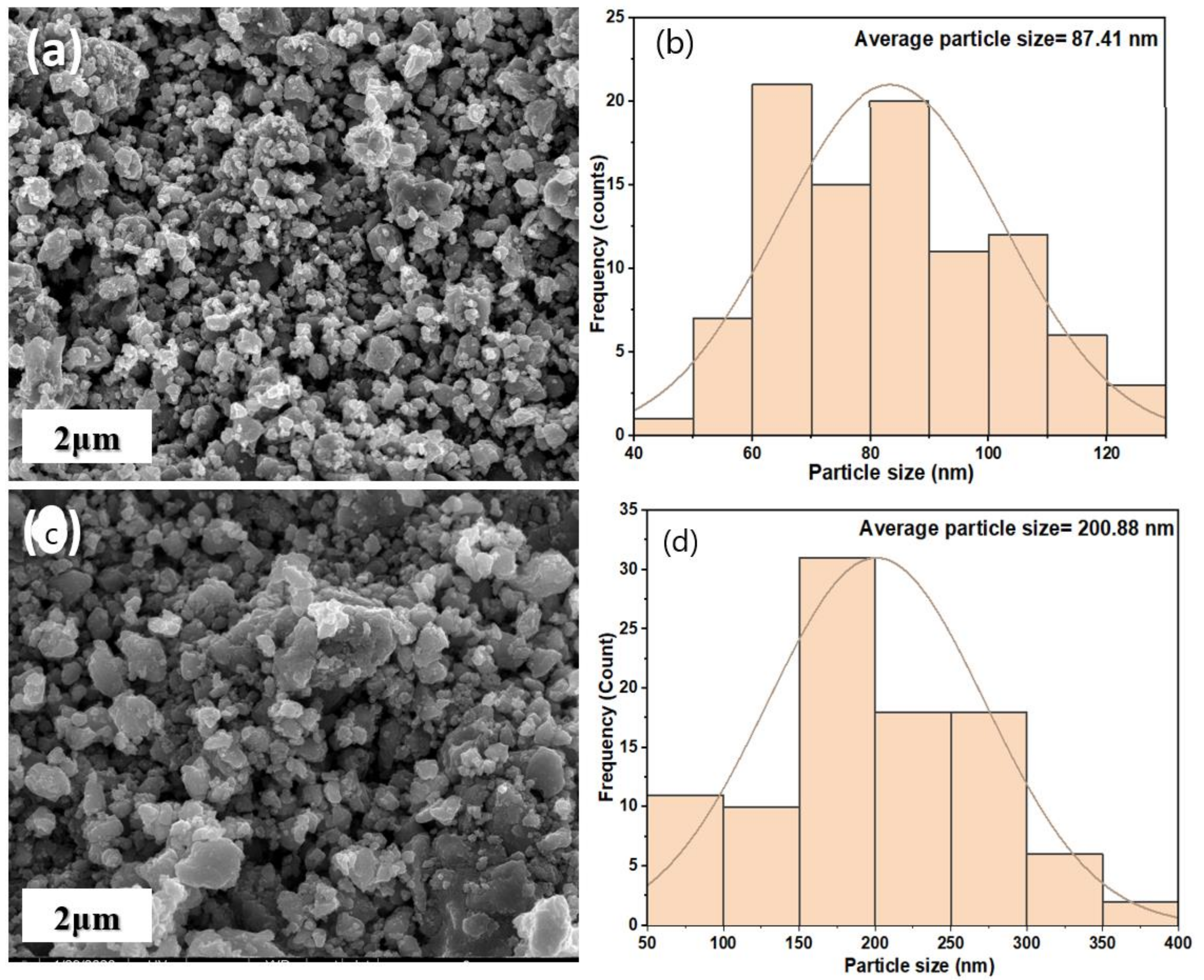 Ijerph 18 01400 g003