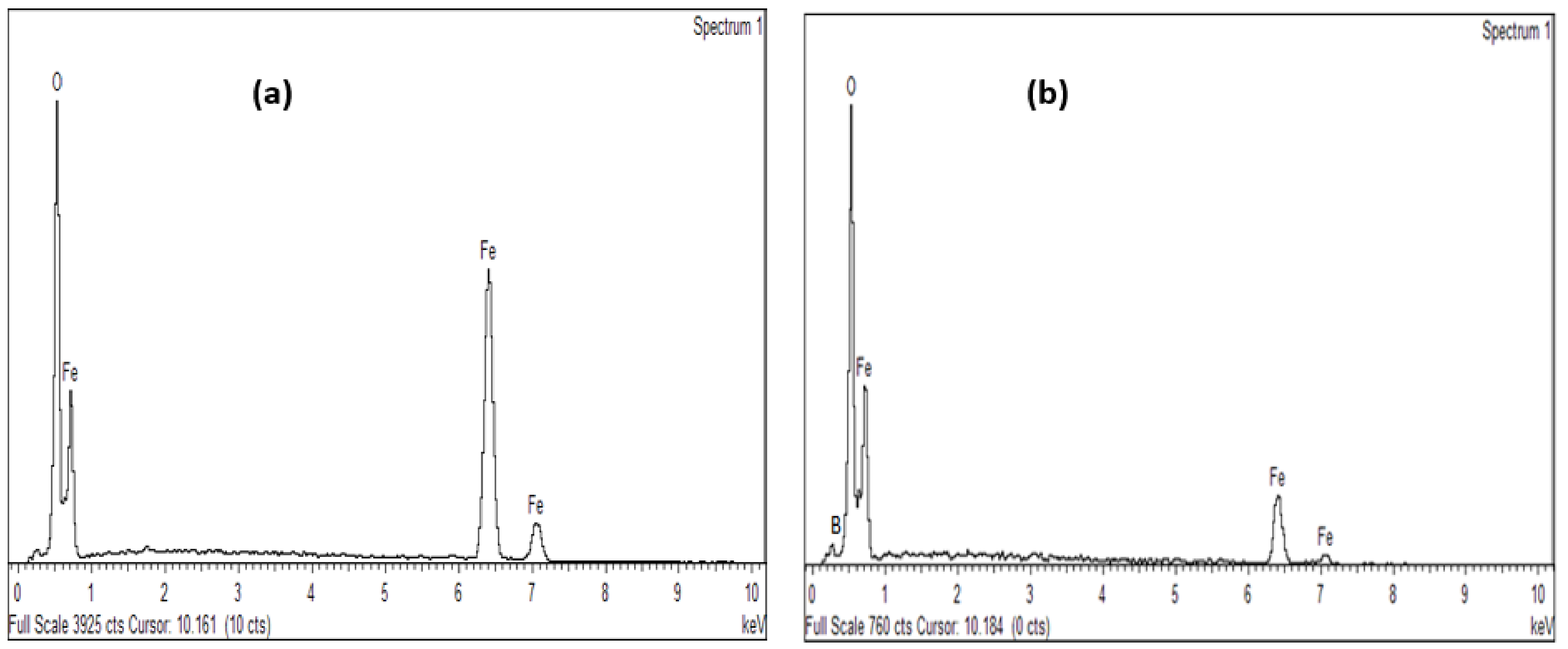 Ijerph 18 01400 g004