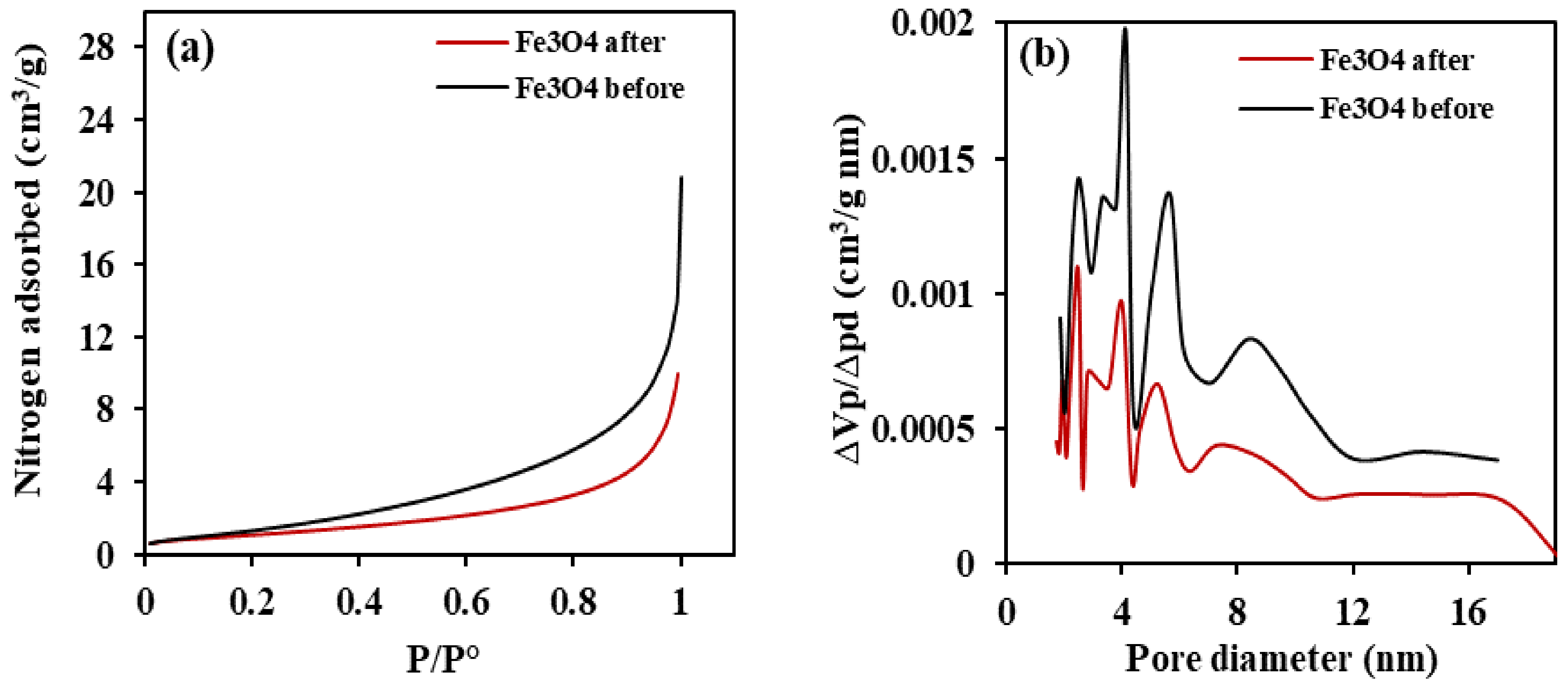 Ijerph 18 01400 g005