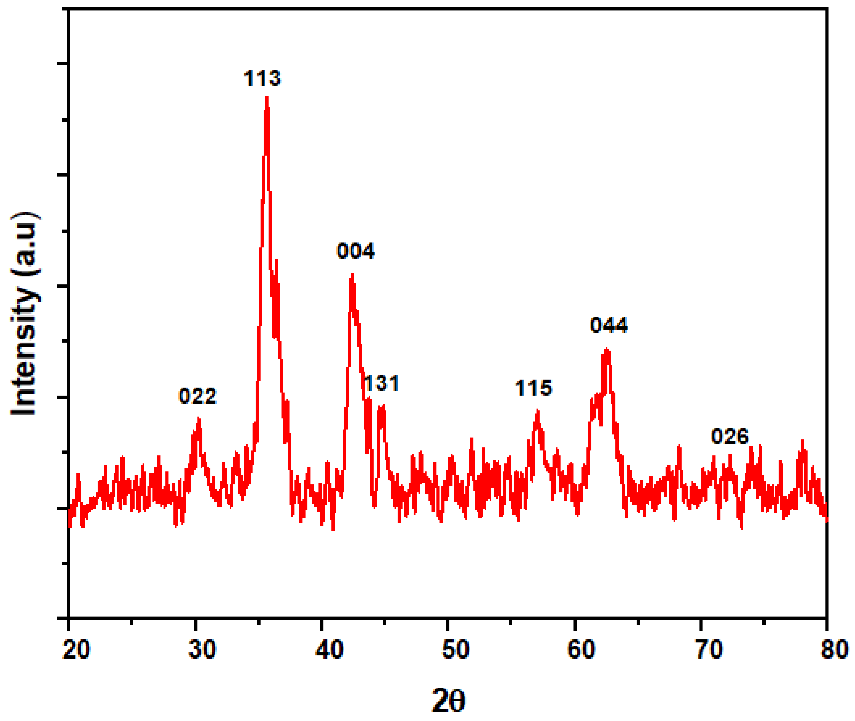 Ijerph 18 01400 g006