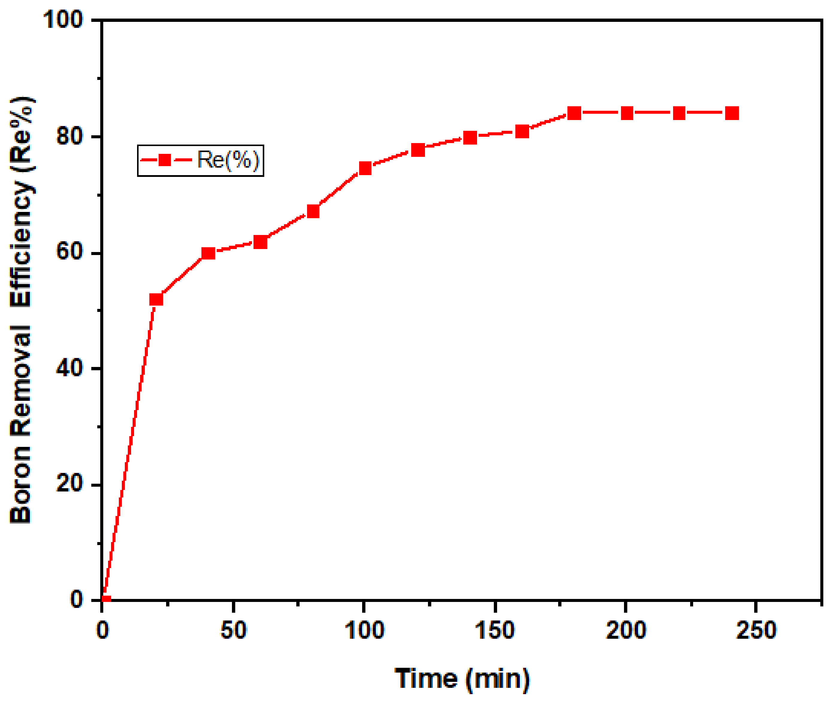 Ijerph 18 01400 g007