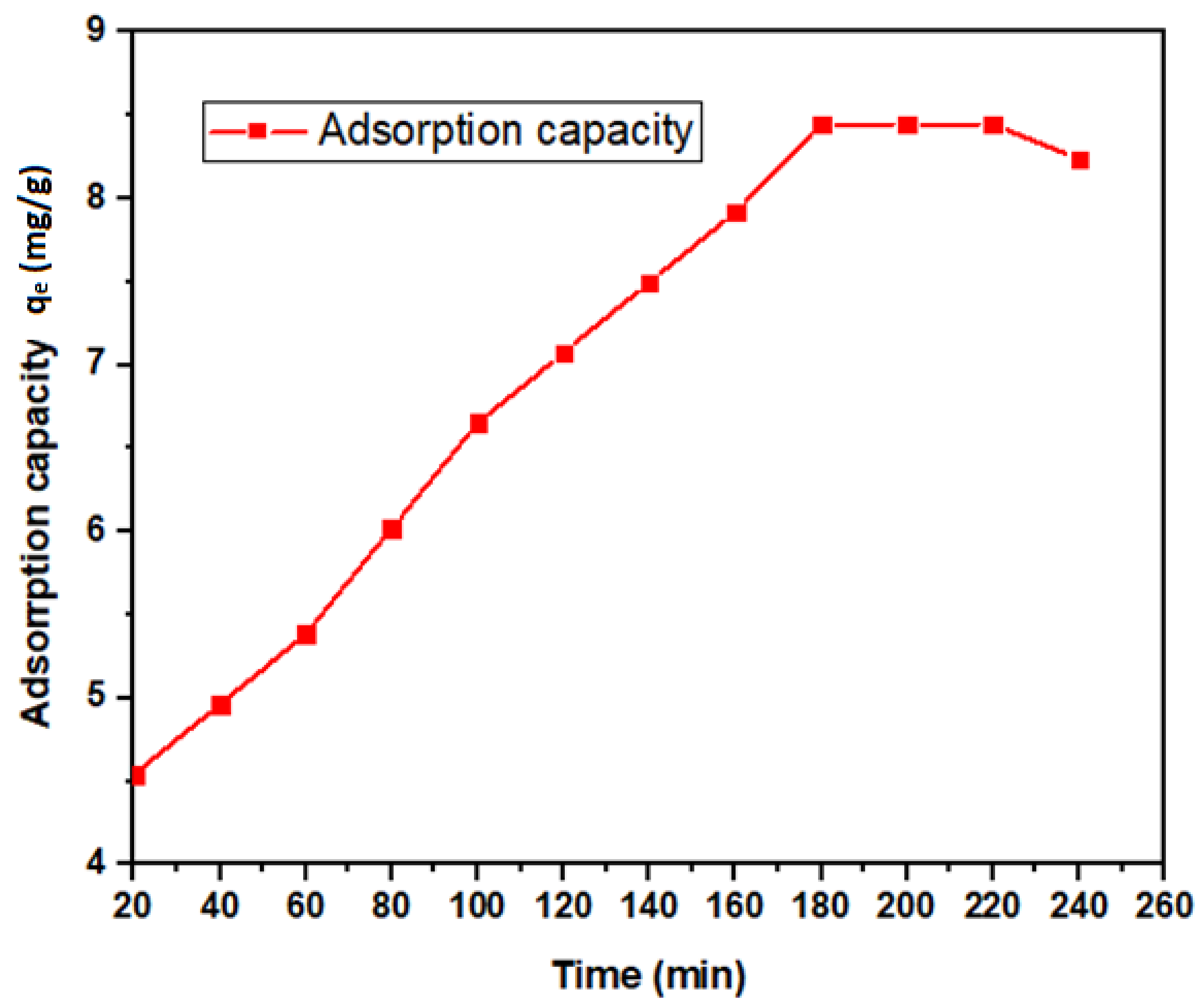 Ijerph 18 01400 g008