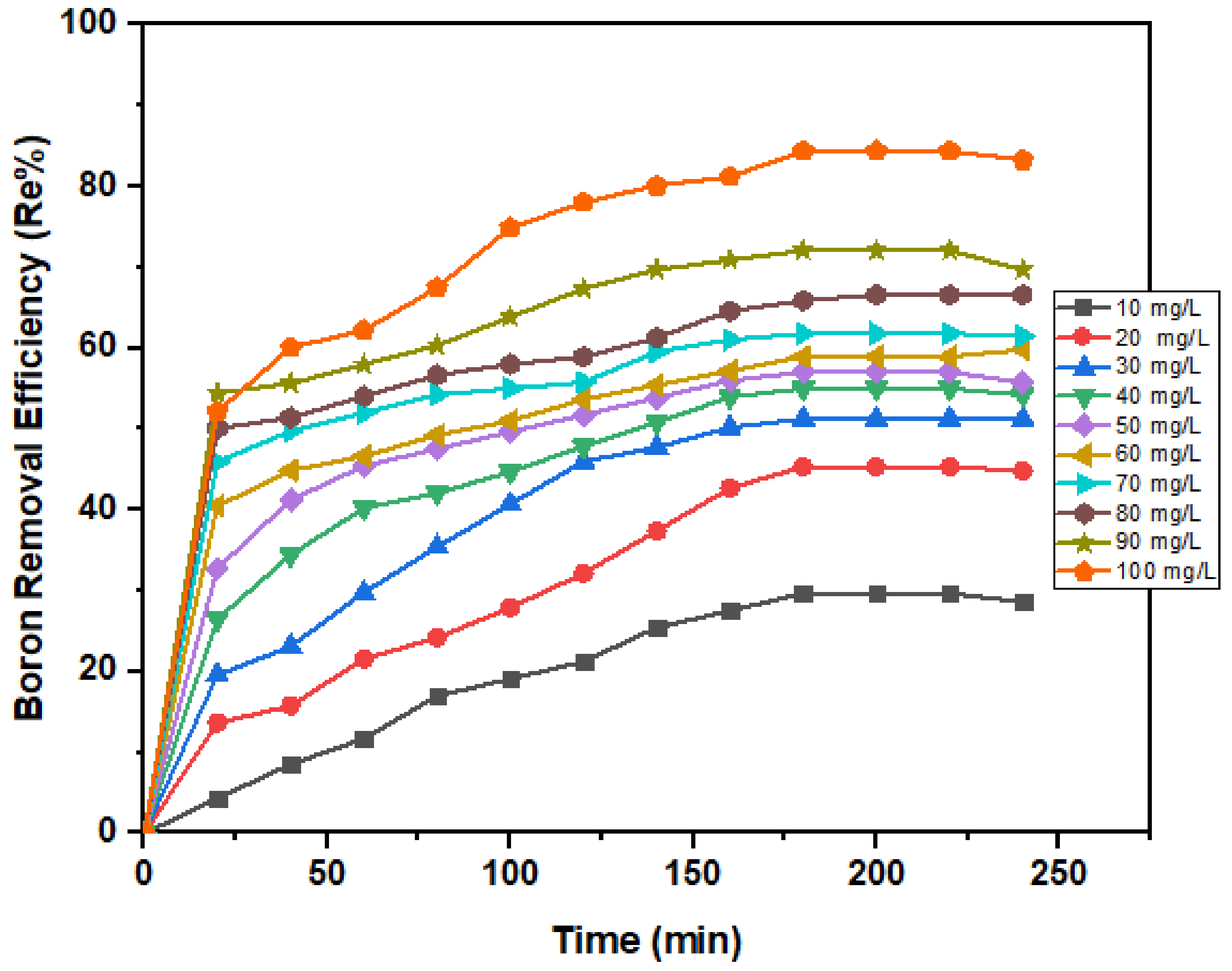 Ijerph 18 01400 g009