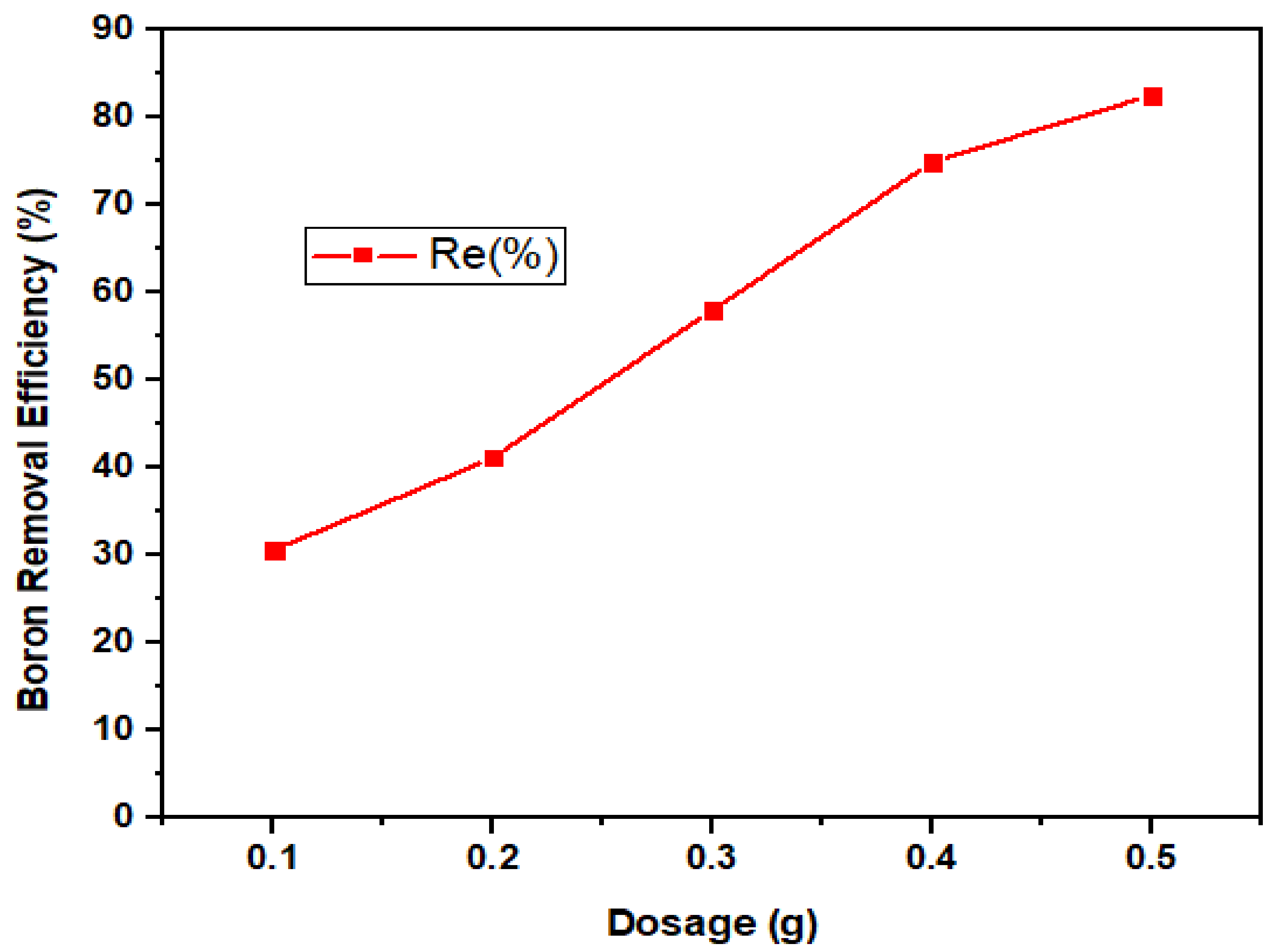Ijerph 18 01400 g010