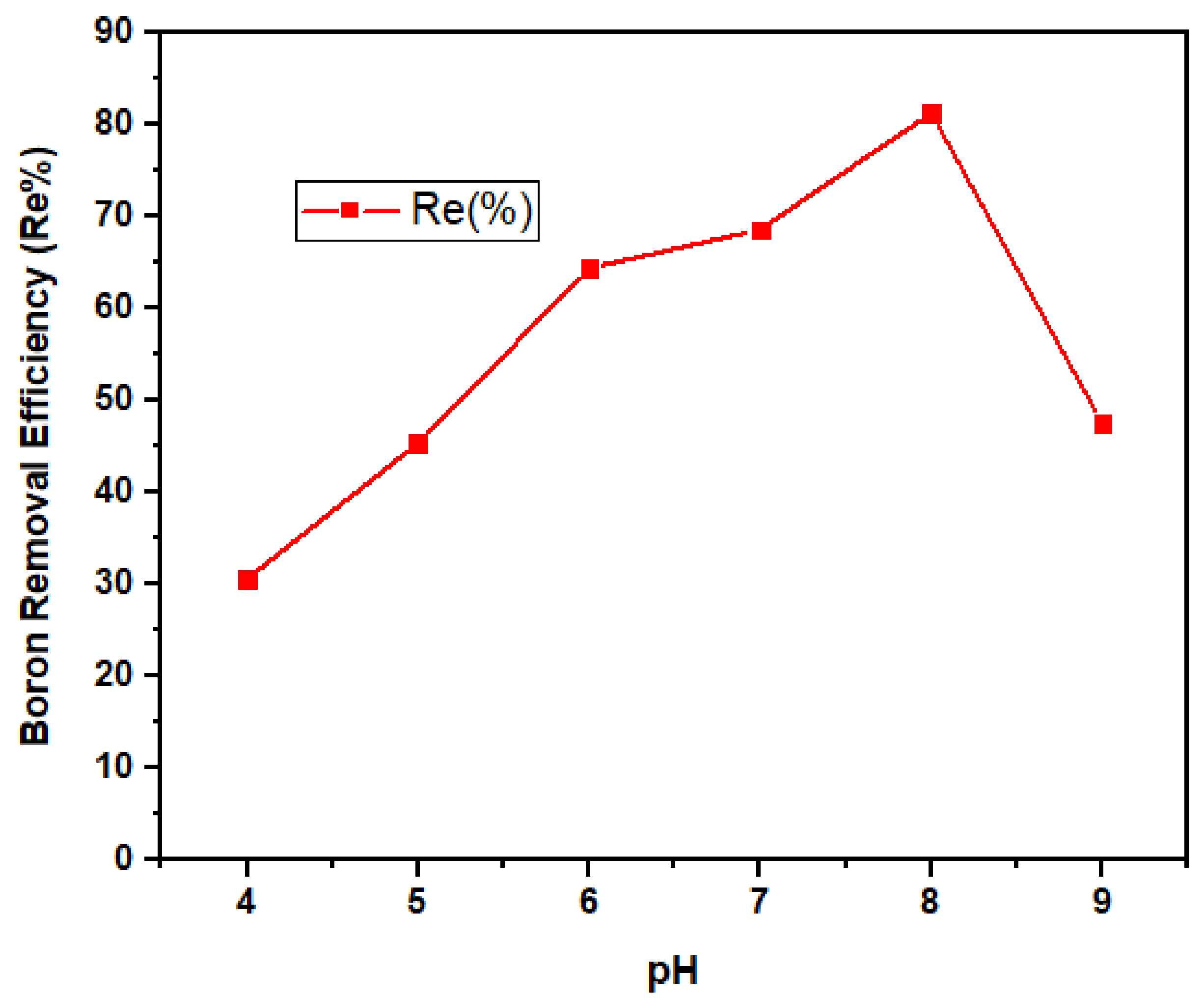 Ijerph 18 01400 g011