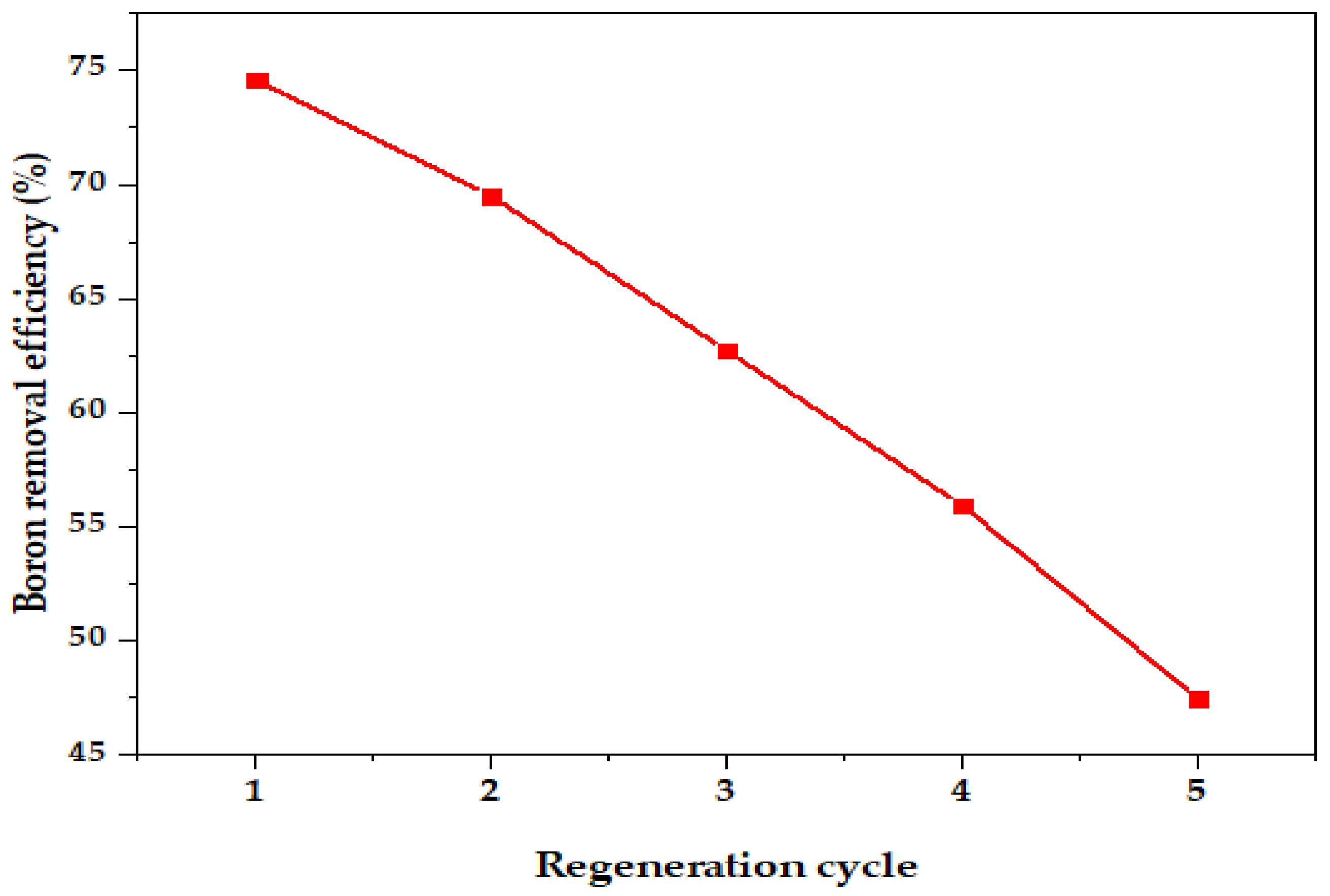 Ijerph 18 01400 g012