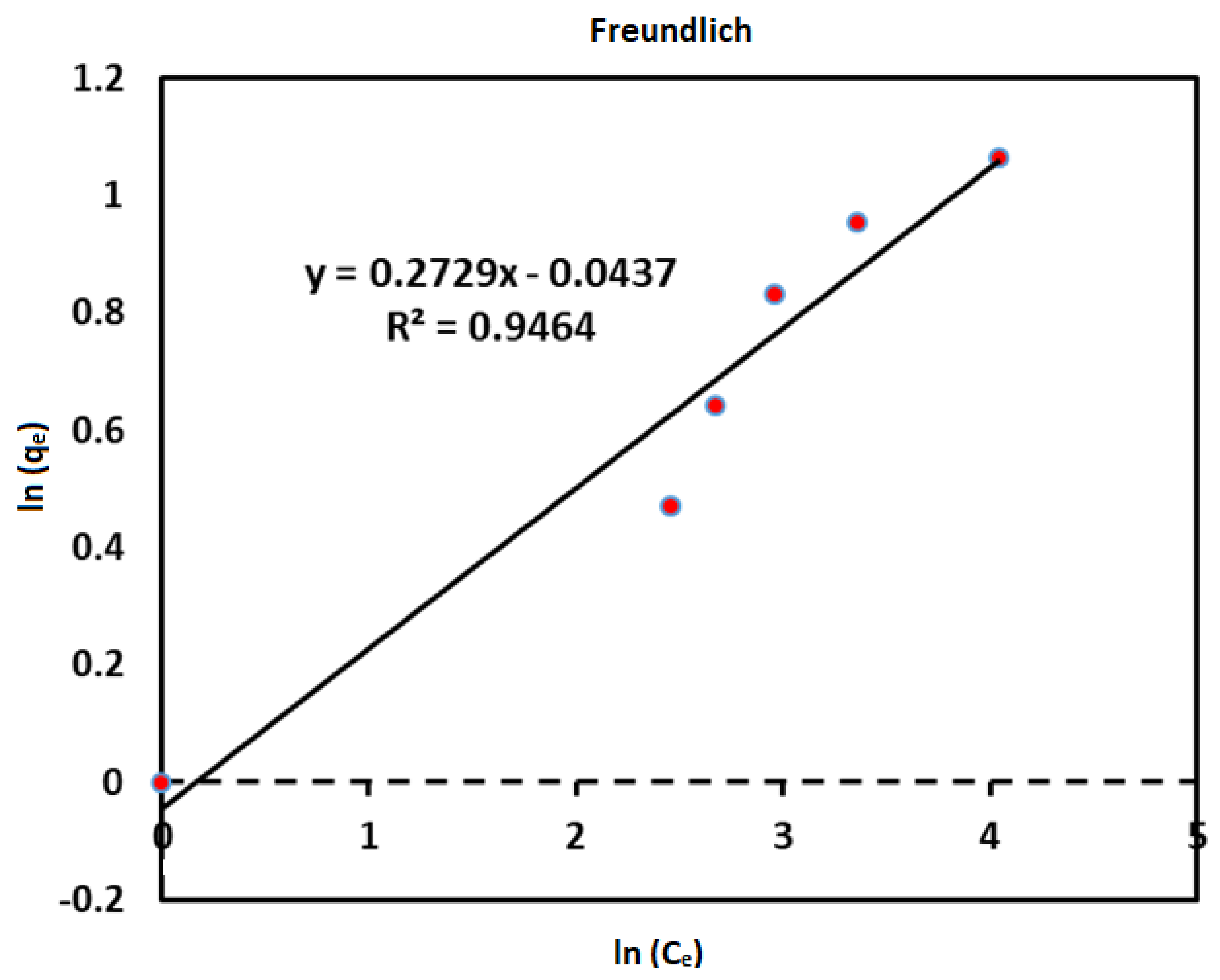 Ijerph 18 01400 g014