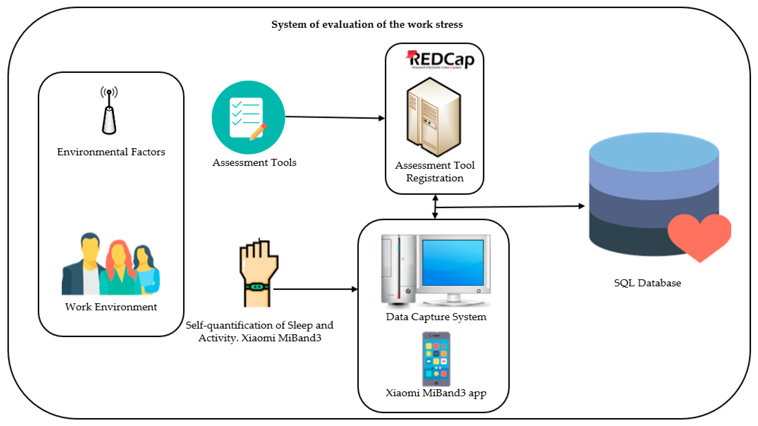 Ijerph 18 01413 g001