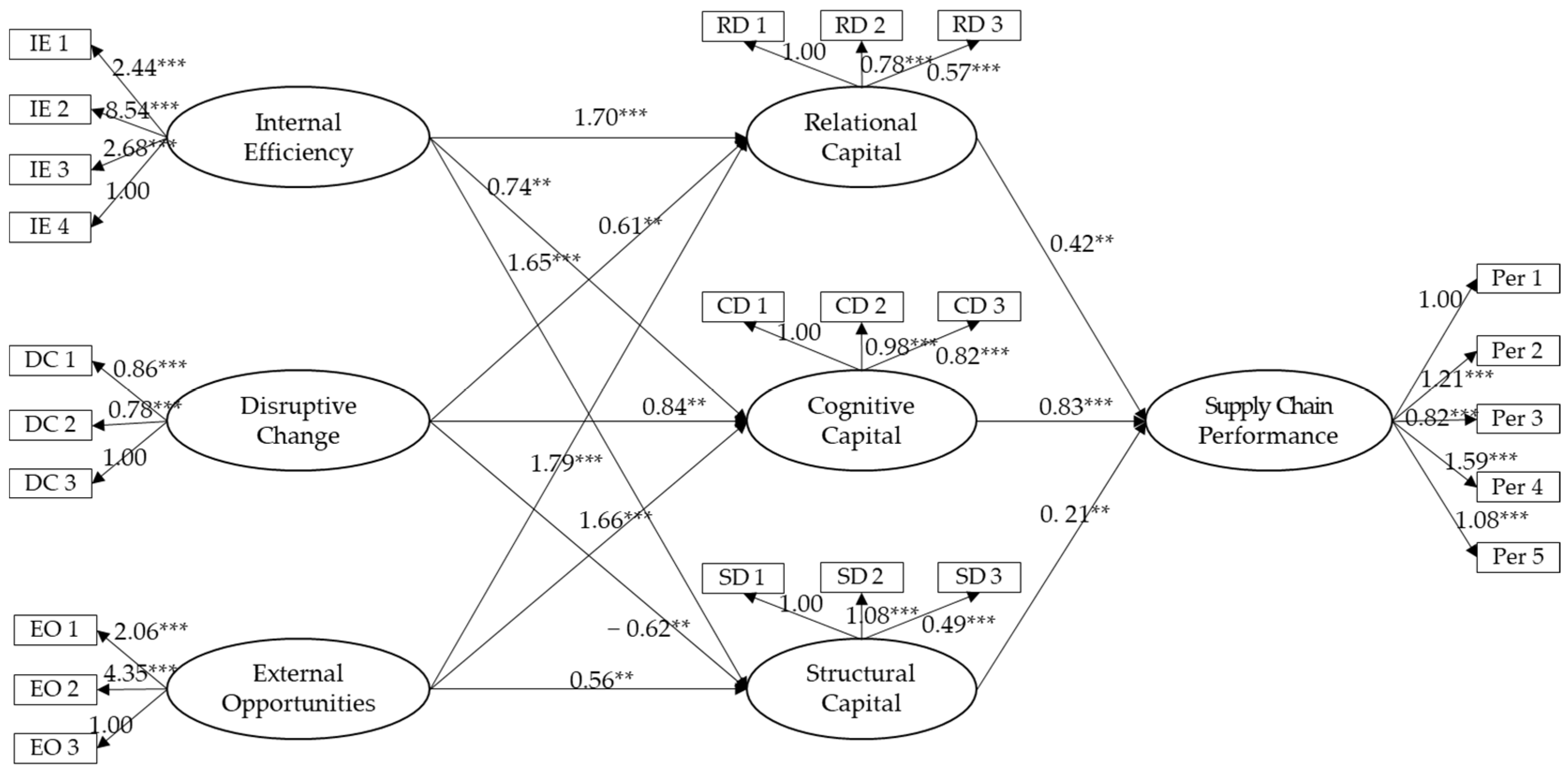 Ijerph 18 01417 g002 Ijerph 18 01417 g002