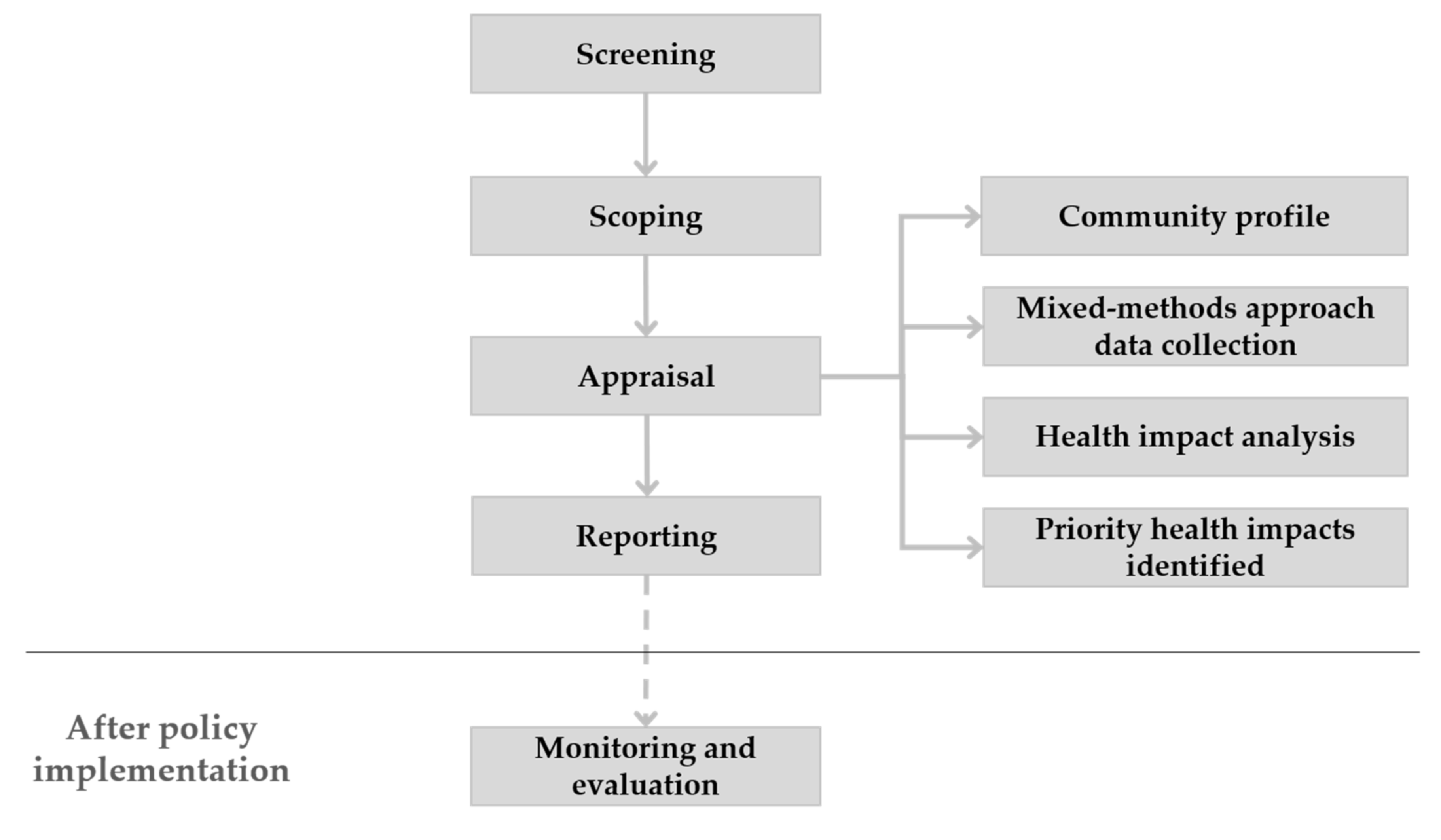 Ijerph 18 01422 g001