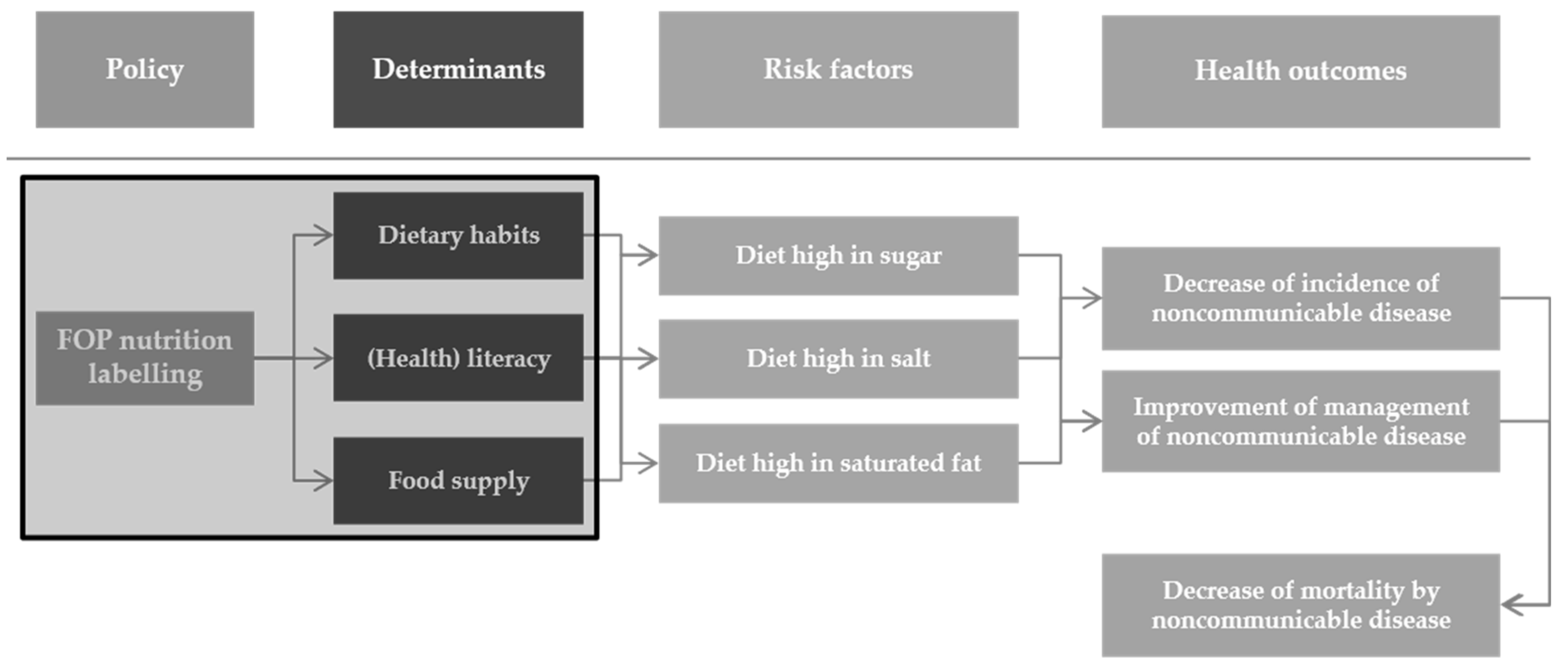 Ijerph 18 01422 g002
