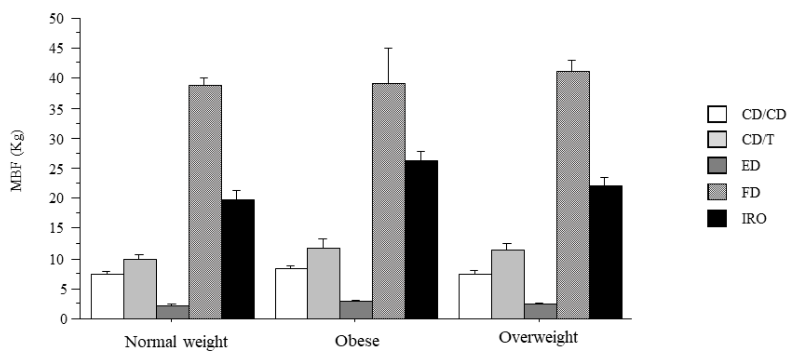 Ijerph 18 01424 g002