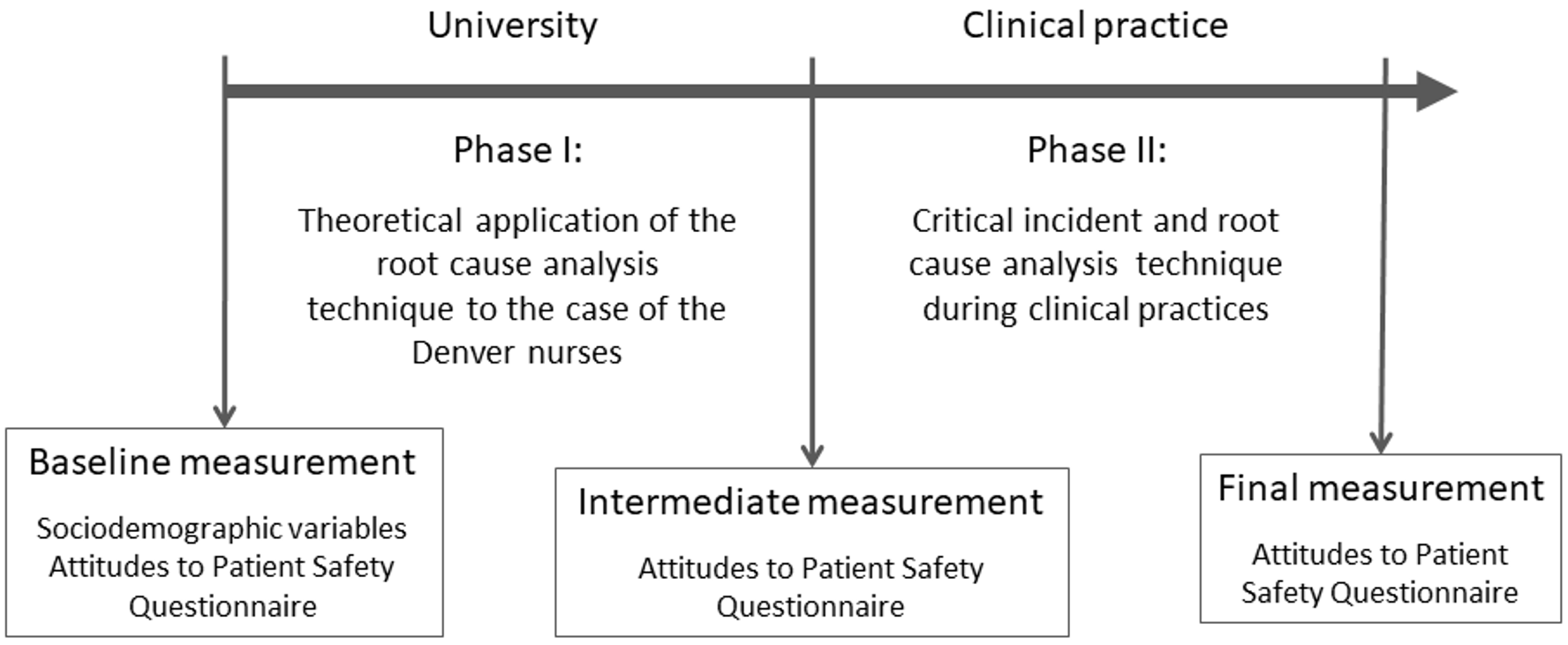 Ijerph 18 01429 g001