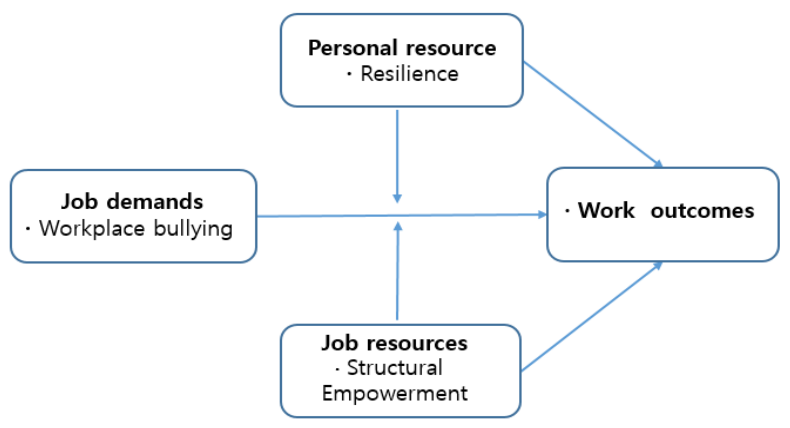 Ijerph 18 01431 g001 Ijerph 18 01431 g001