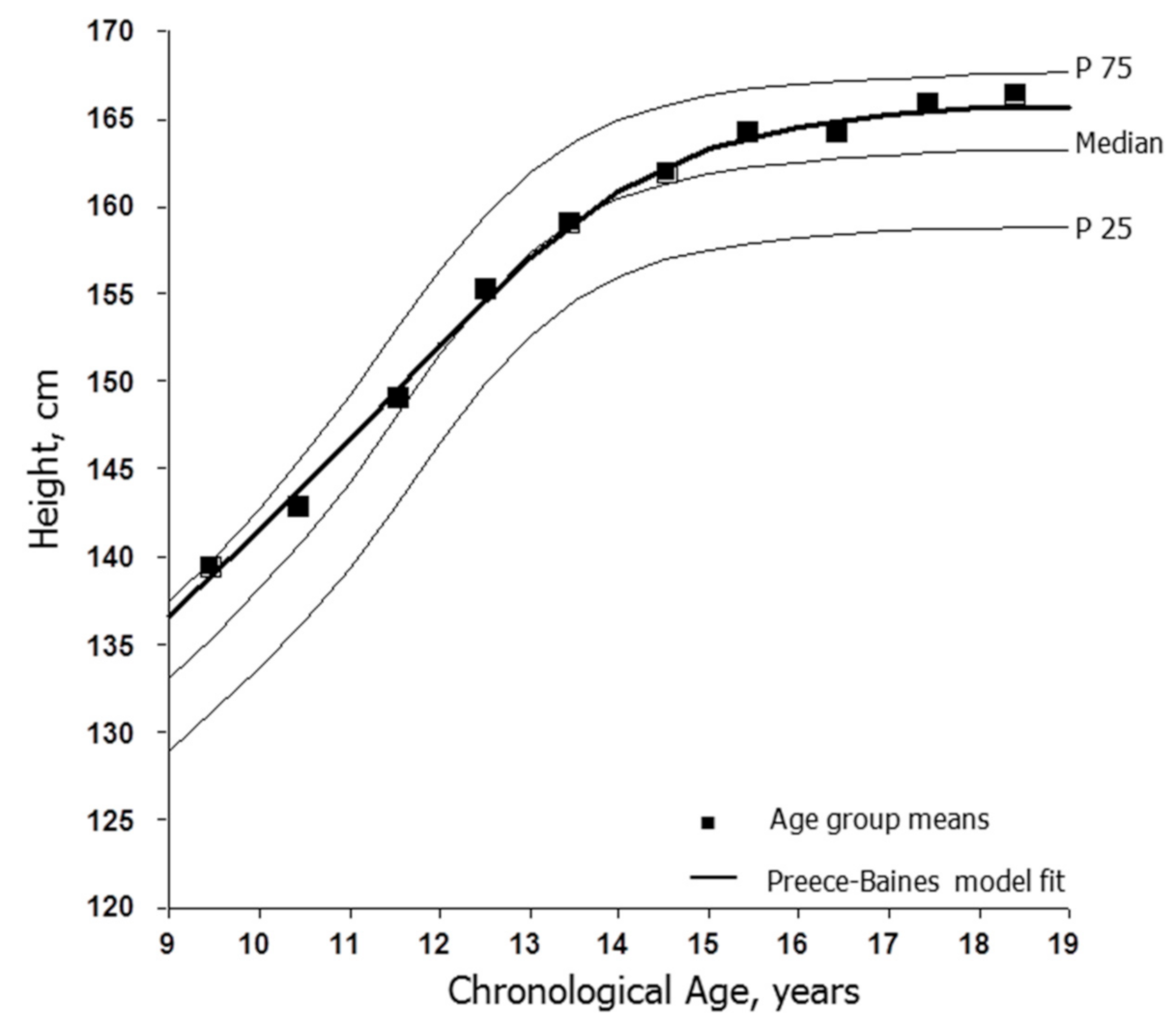 Ijerph 18 01448 g001