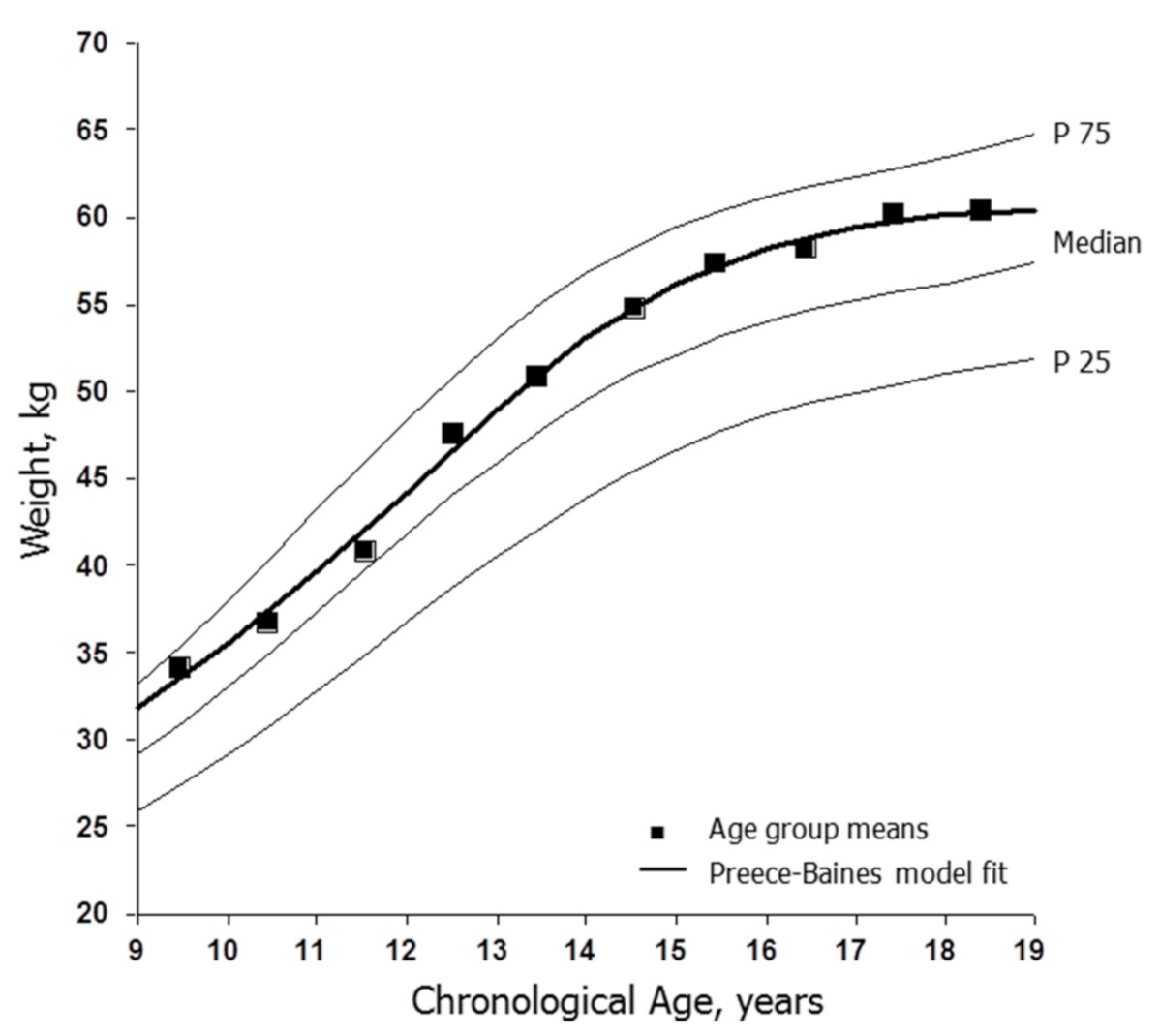 Ijerph 18 01448 g002