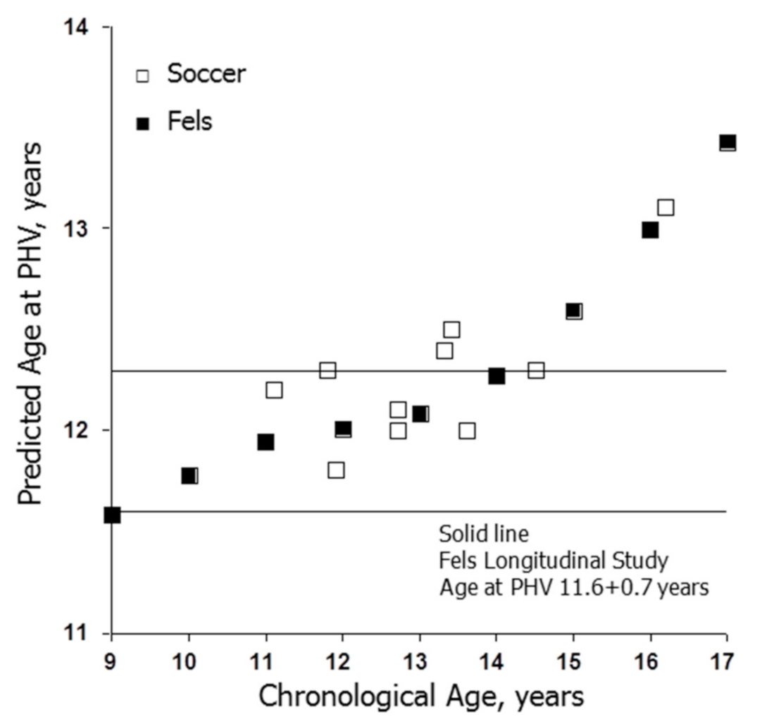 Ijerph 18 01448 g004