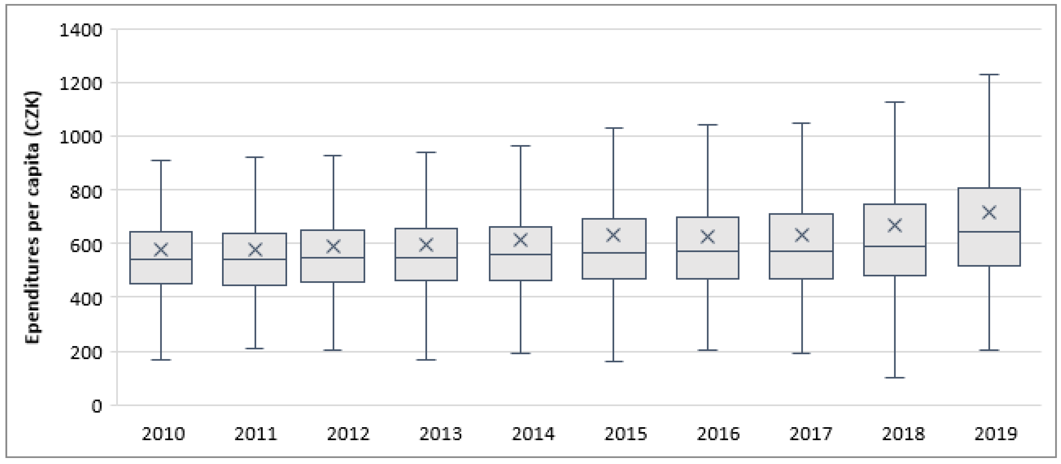 Ijerph 18 01449 g002