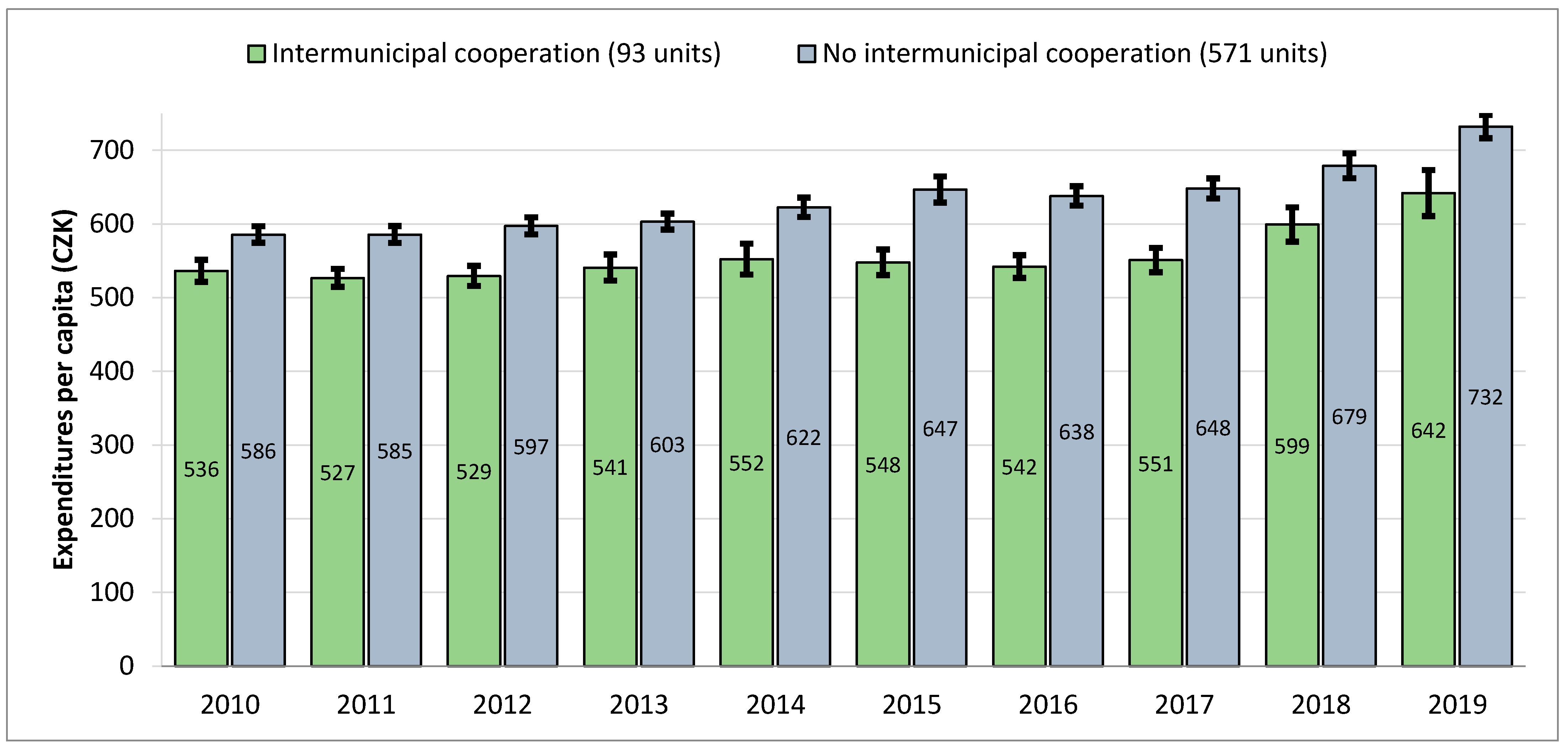 Ijerph 18 01449 g003