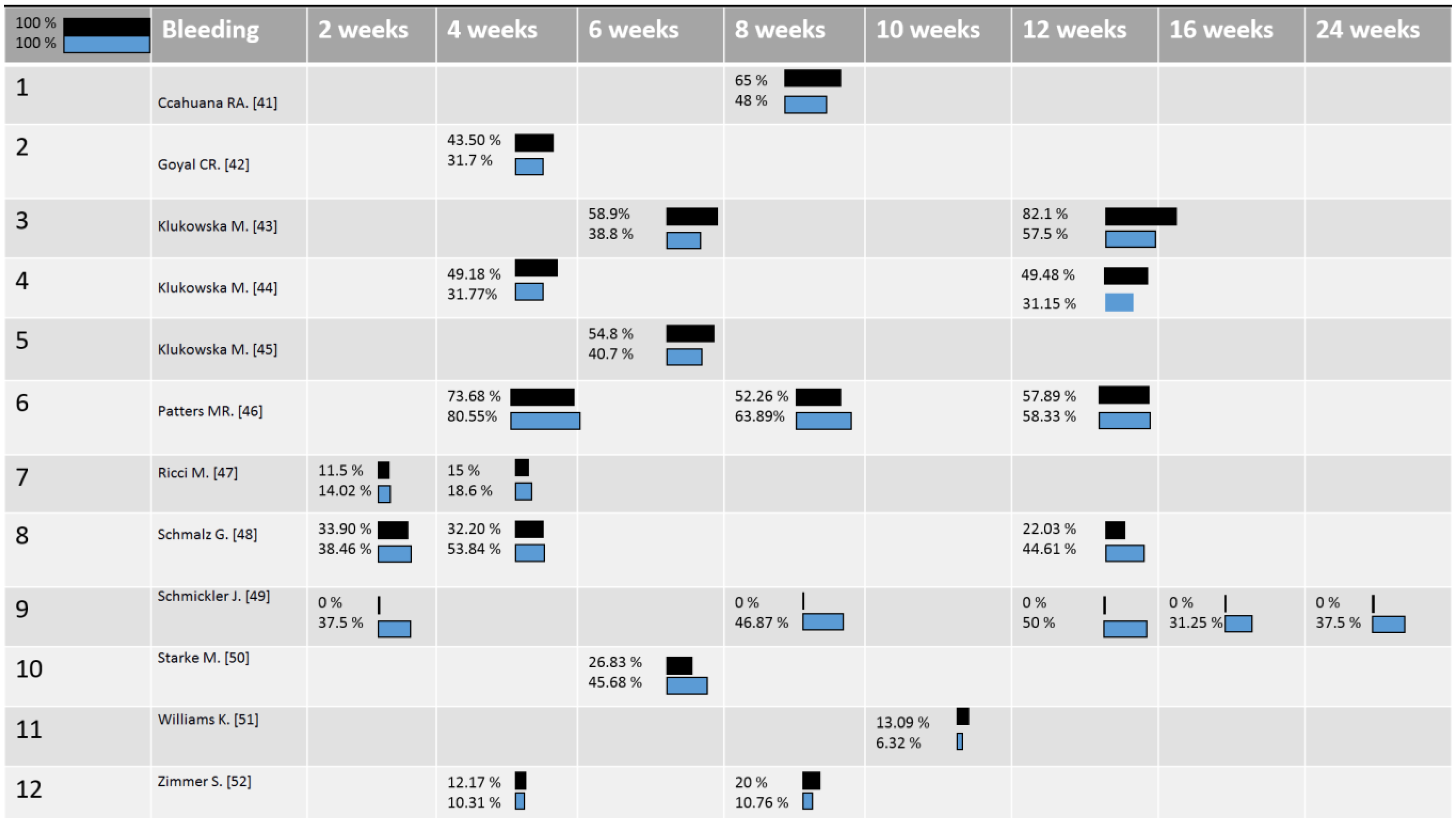 Ijerph 18 01468 g003