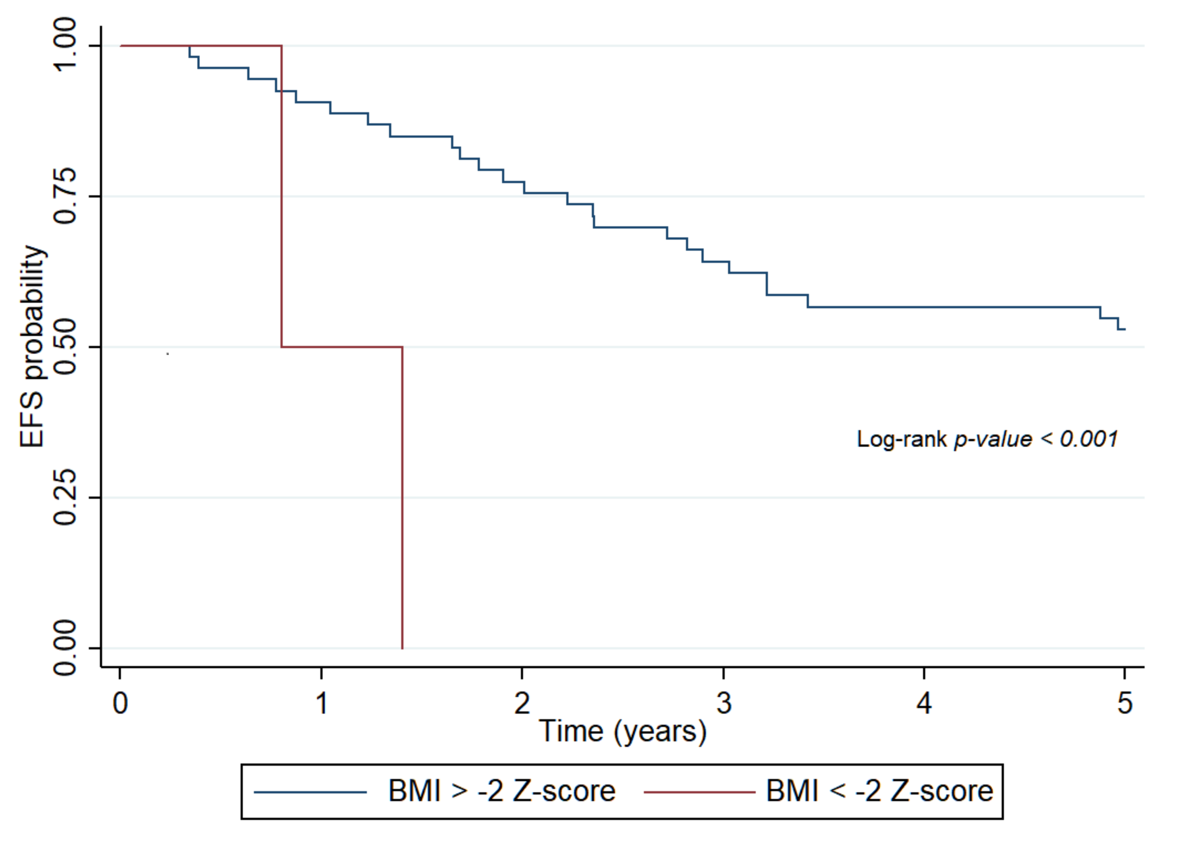 Ijerph 18 01478 g003