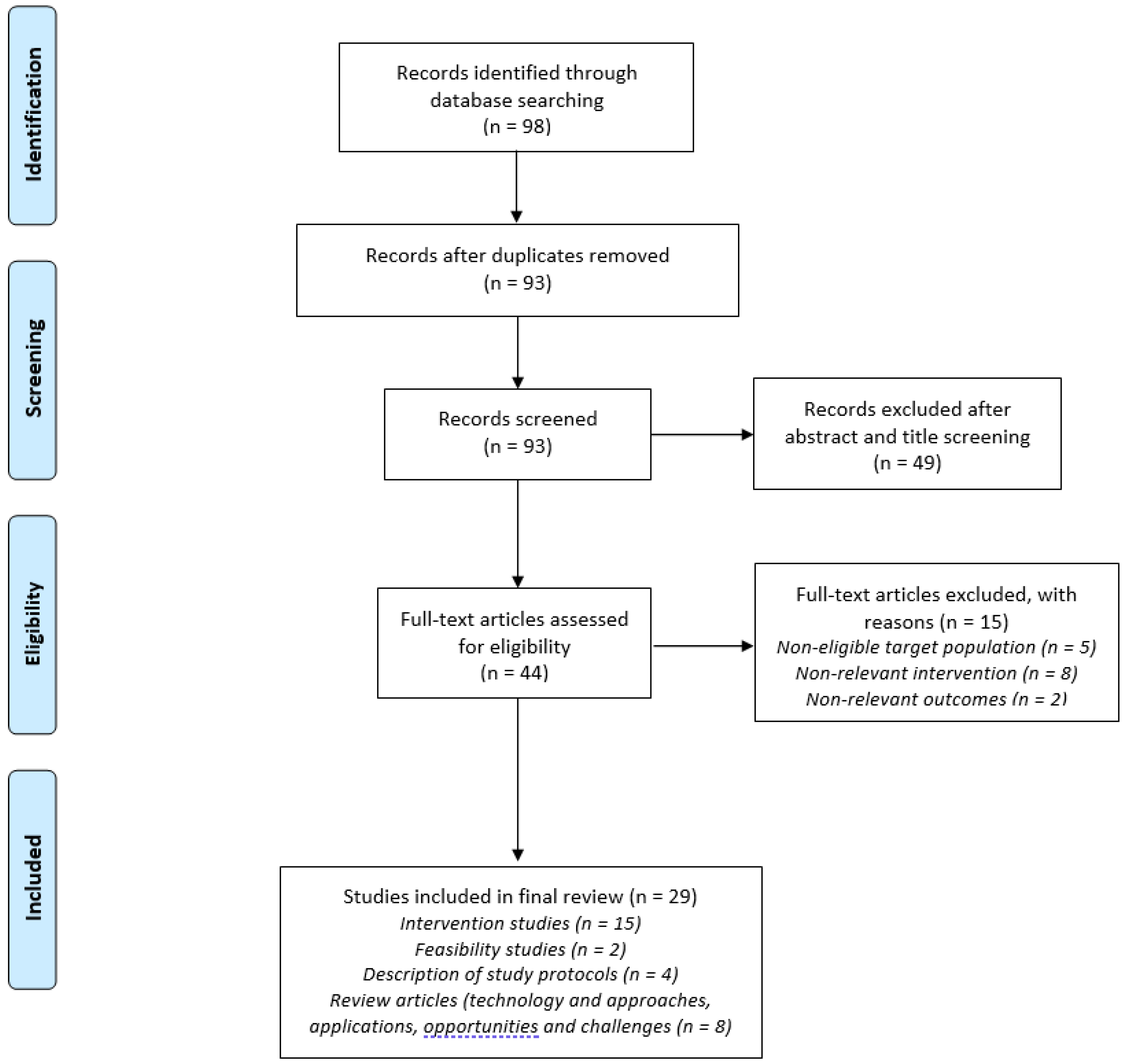 Ijerph 18 01484 g001 Ijerph 18 01484 g001