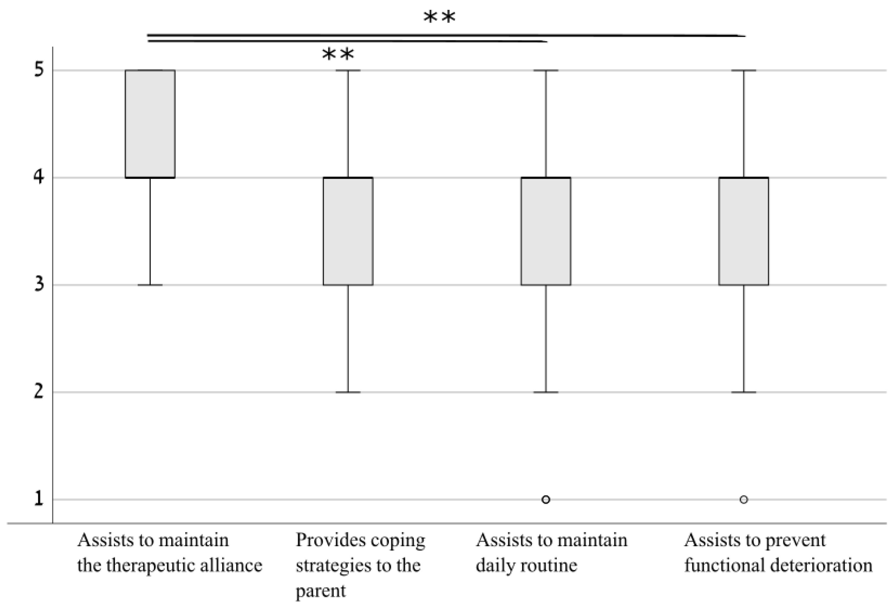 Ijerph 18 01484 g003 Ijerph 18 01484 g003
