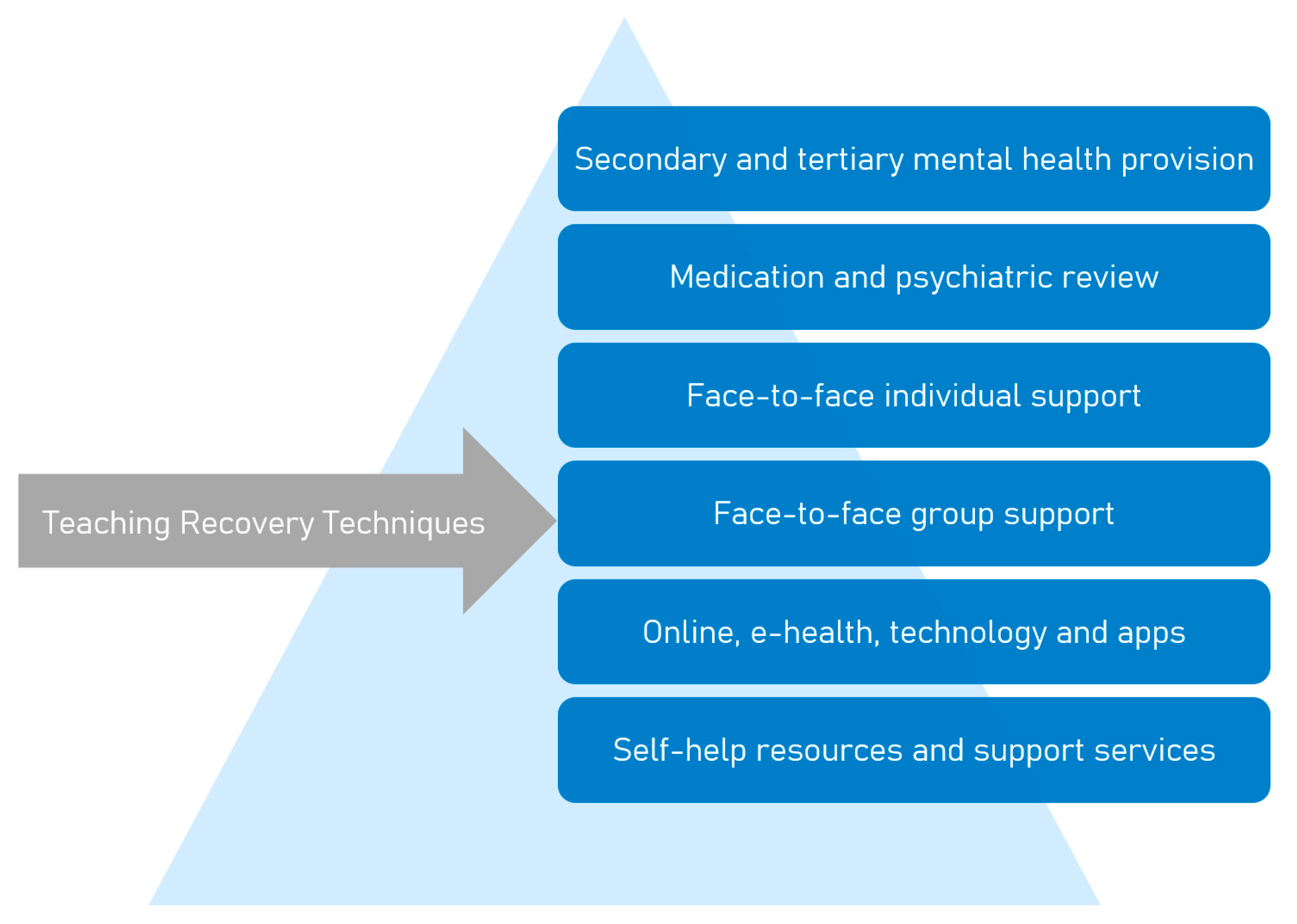 Ijerph 18 01486 g001