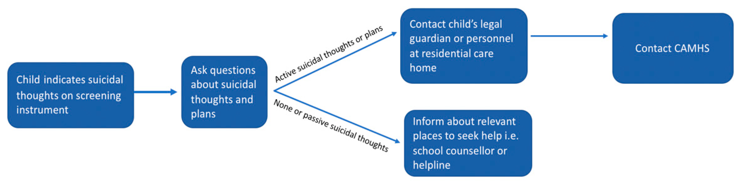 Ijerph 18 01486 g002