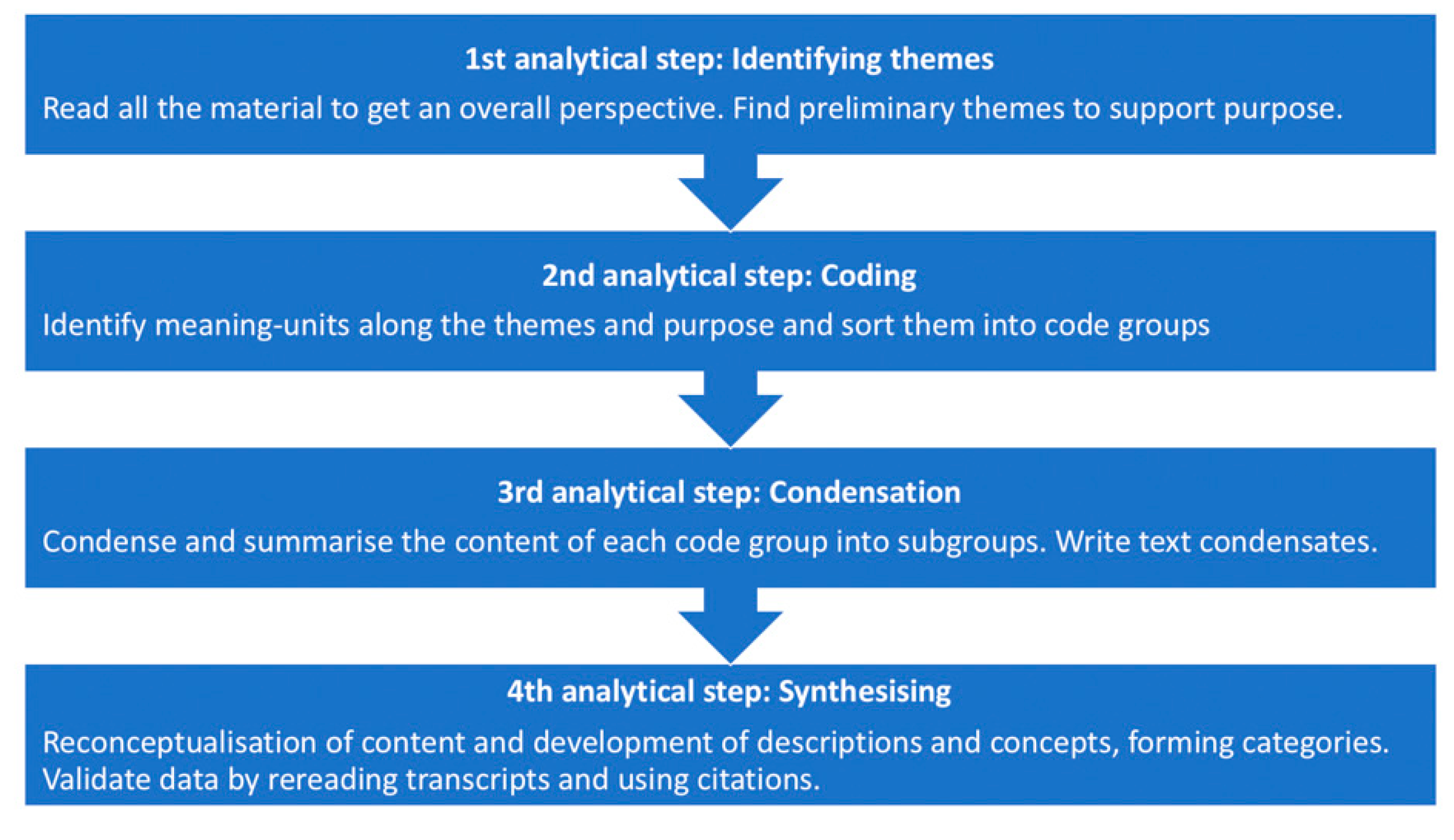 Ijerph 18 01486 g003