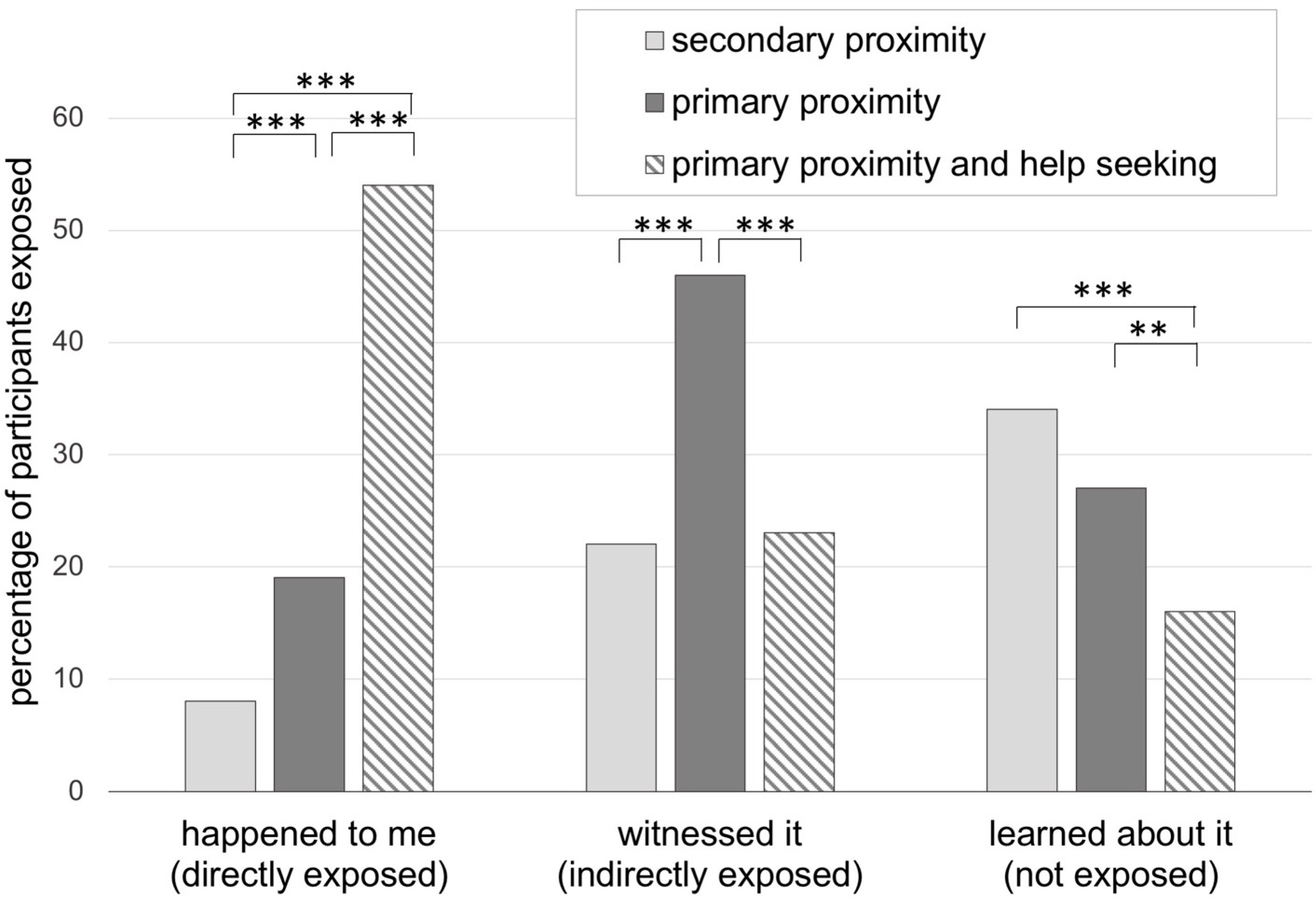 Ijerph 18 01487 g002 Ijerph 18 01487 g002