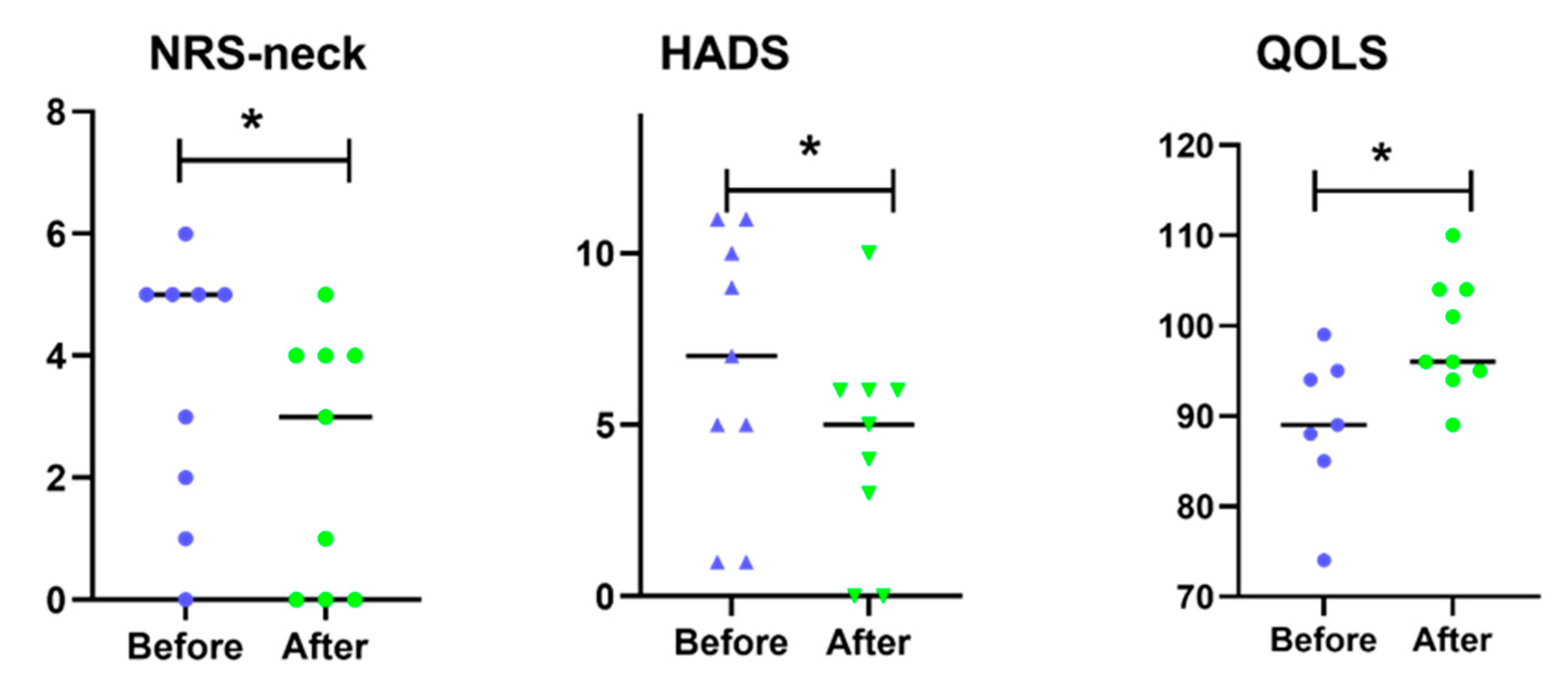 Ijerph 18 01493 g003 Ijerph 18 01493 g003