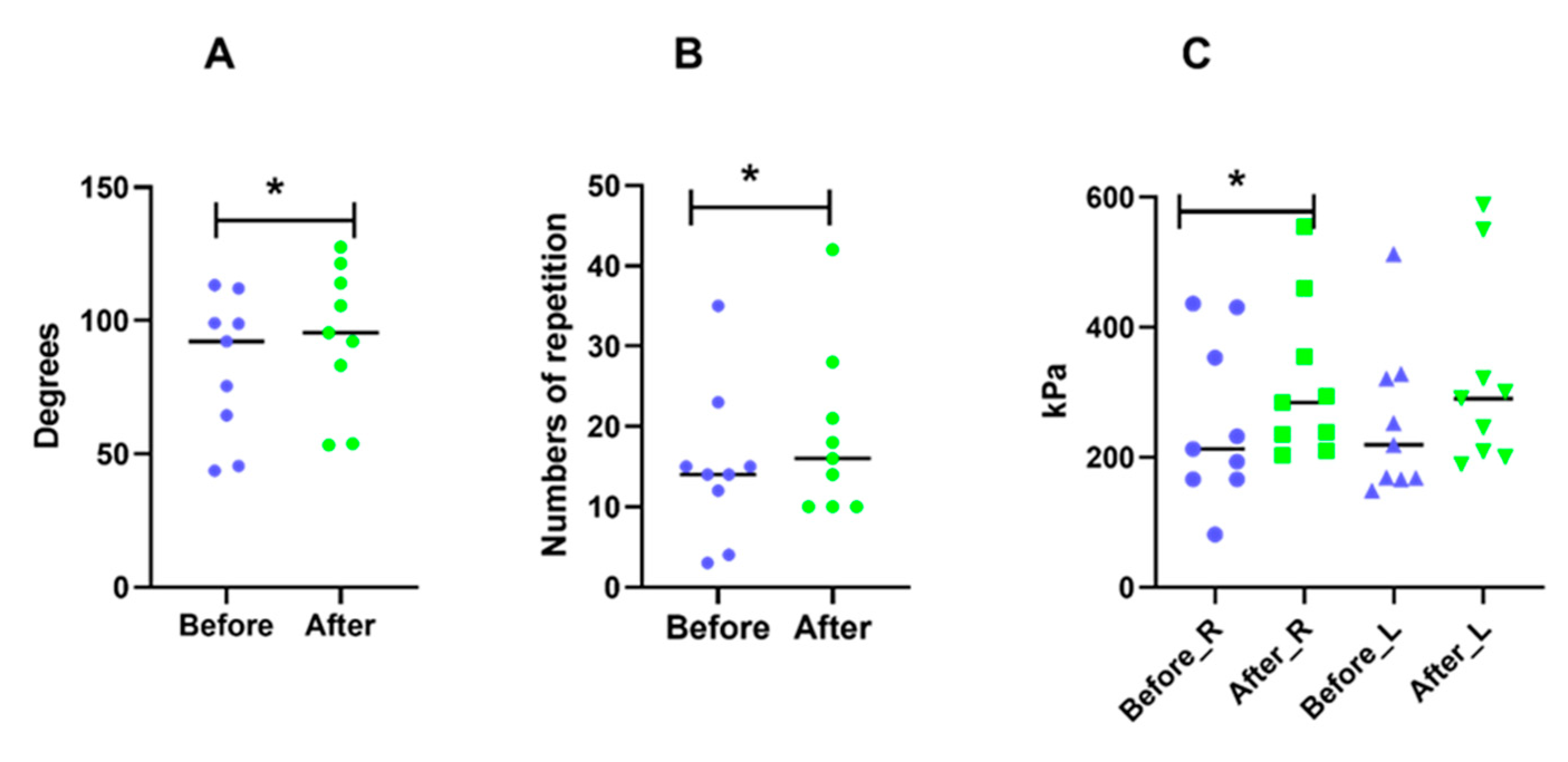 Ijerph 18 01493 g004 Ijerph 18 01493 g004