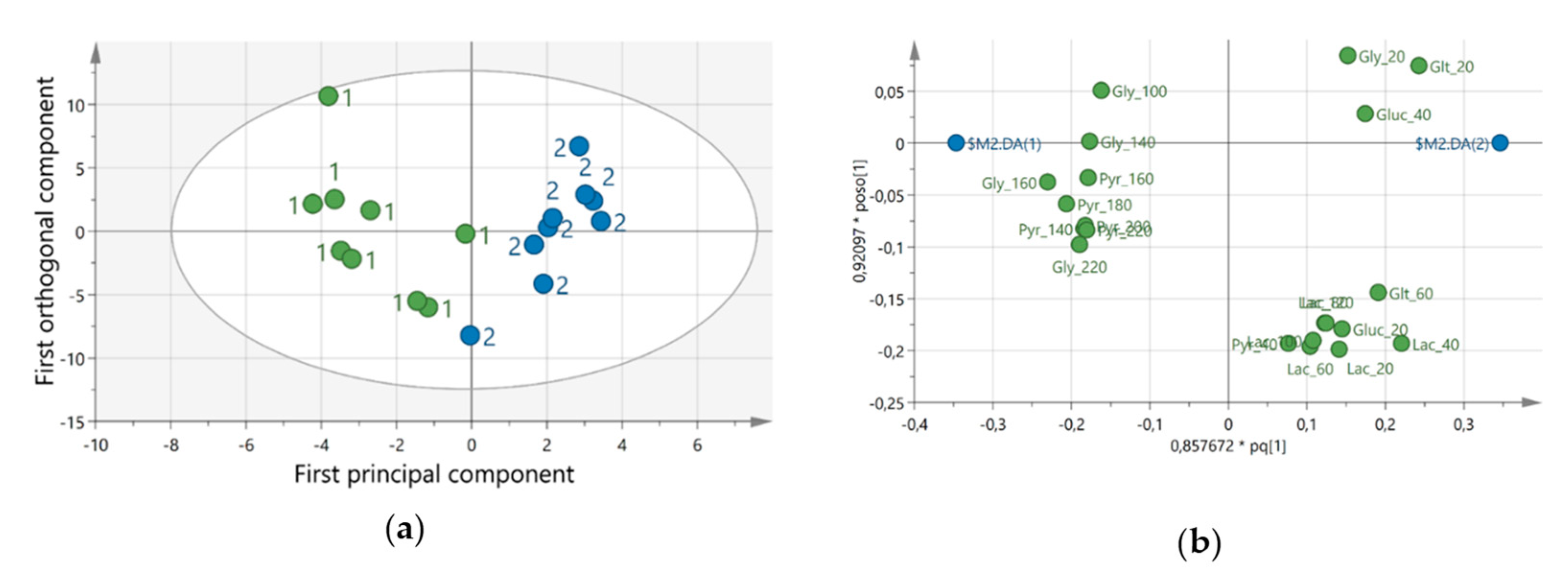 Ijerph 18 01493 g005 Ijerph 18 01493 g005