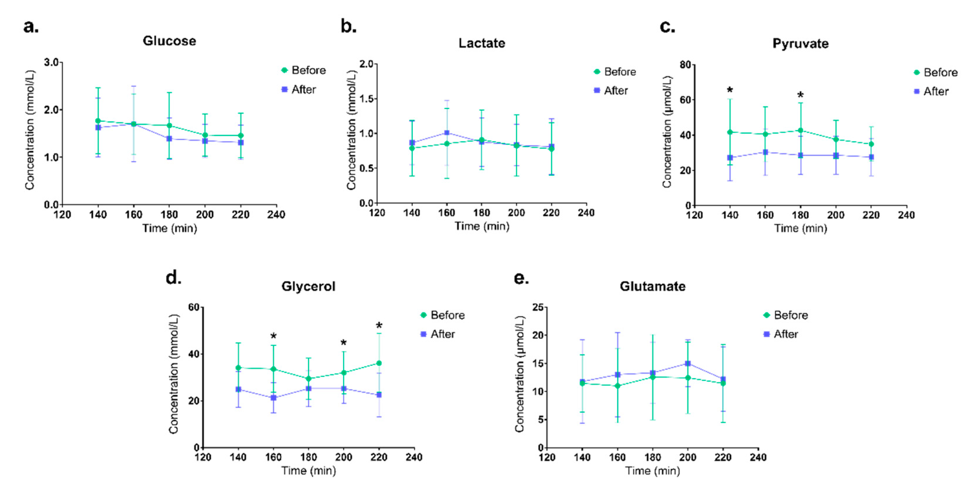 Ijerph 18 01493 g006 Ijerph 18 01493 g006