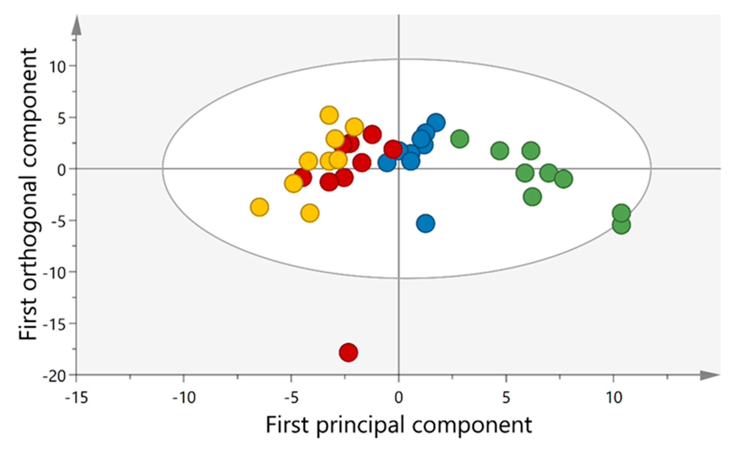 Ijerph 18 01493 g007 Ijerph 18 01493 g007