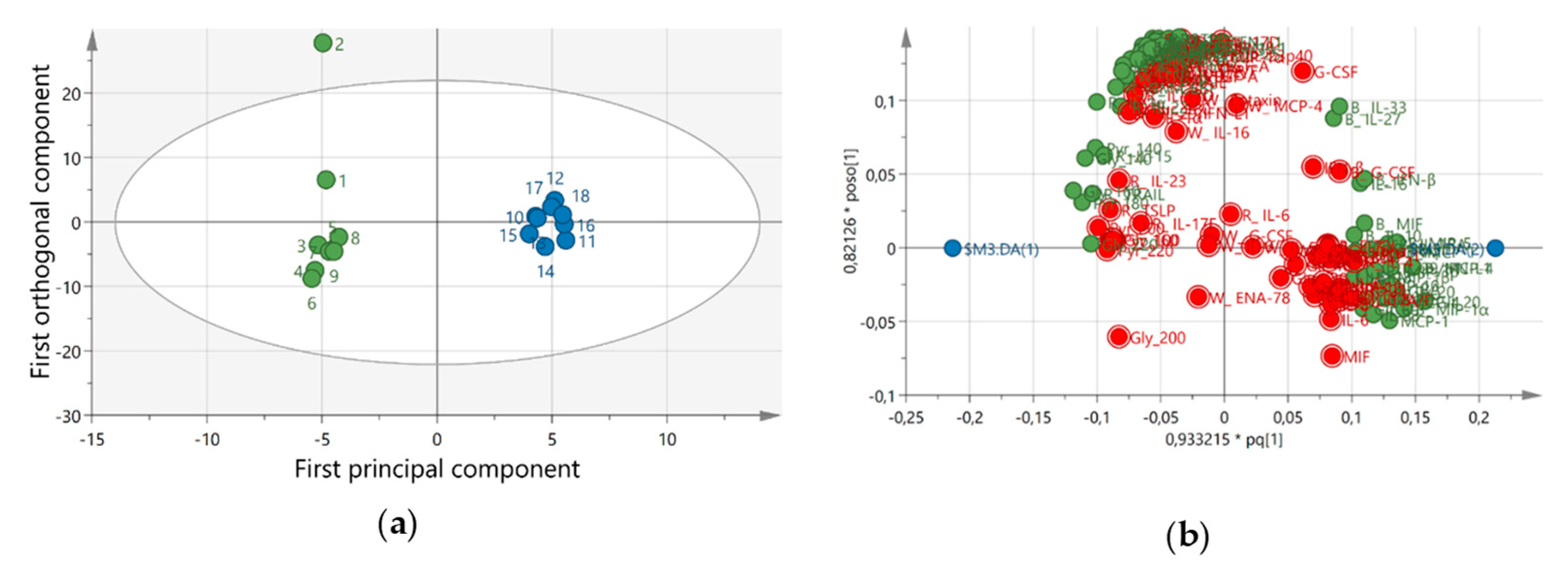 Ijerph 18 01493 g008 Ijerph 18 01493 g008