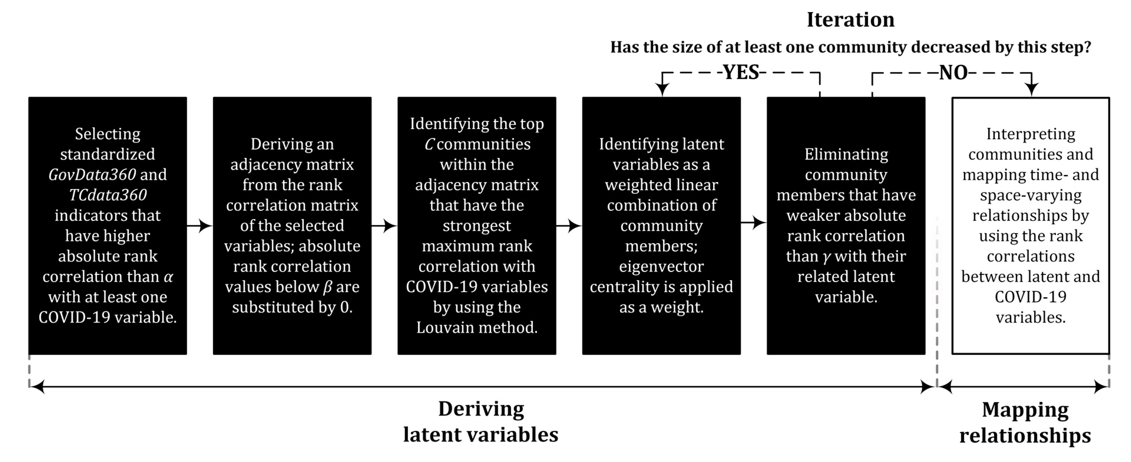 Ijerph 18 01505 g001
