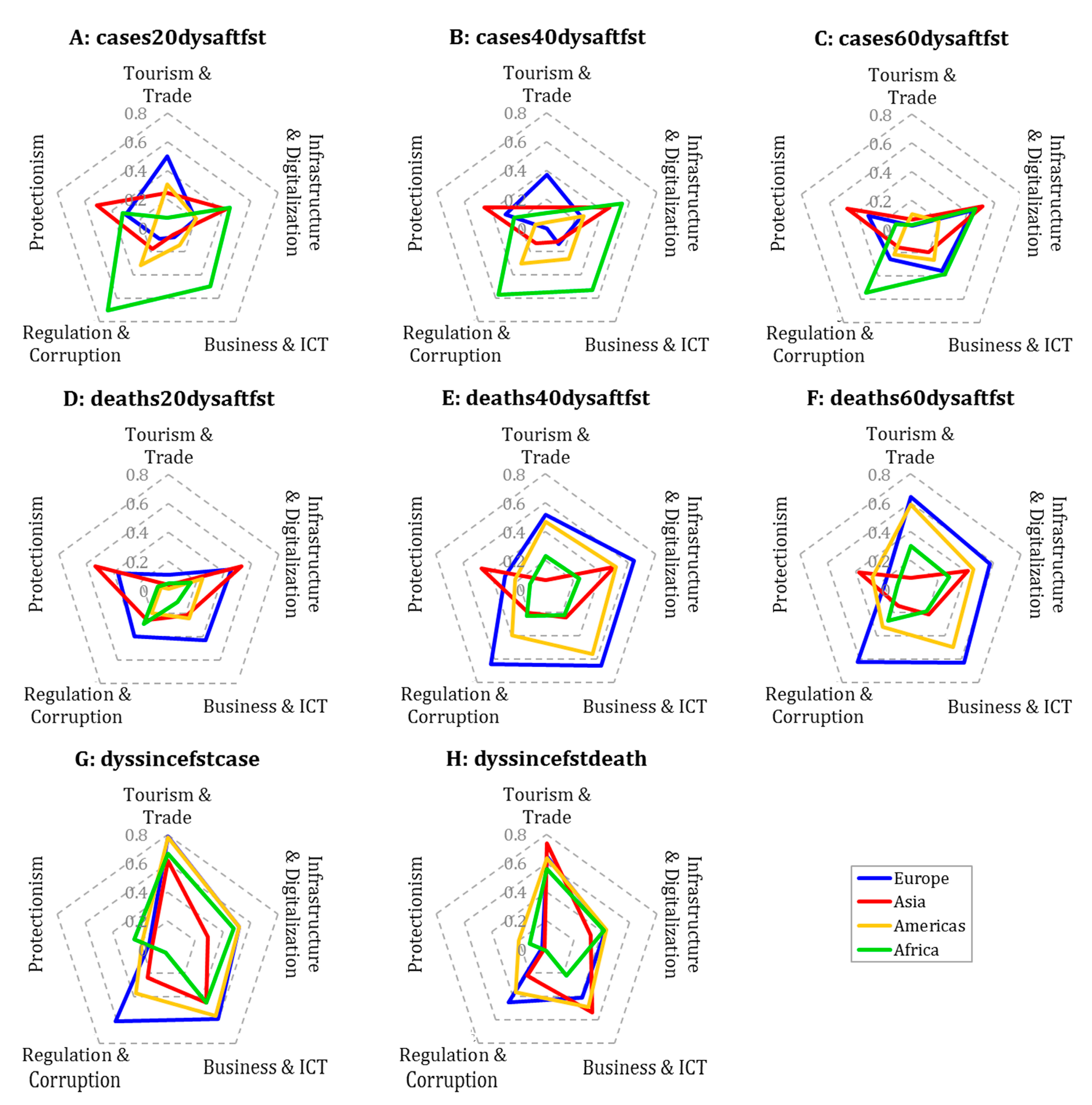 Ijerph 18 01505 g004