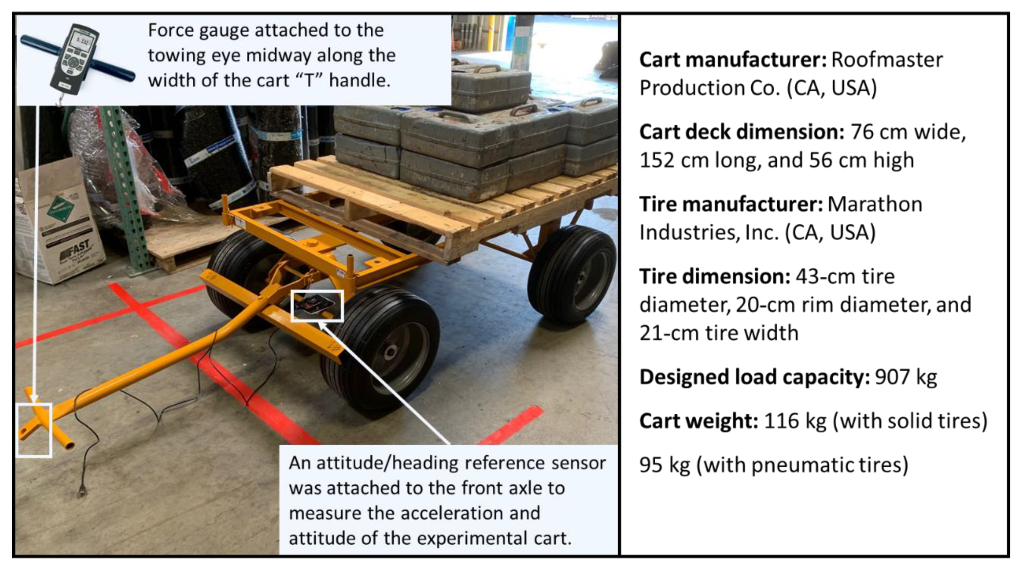 Ijerph 18 01510 g001