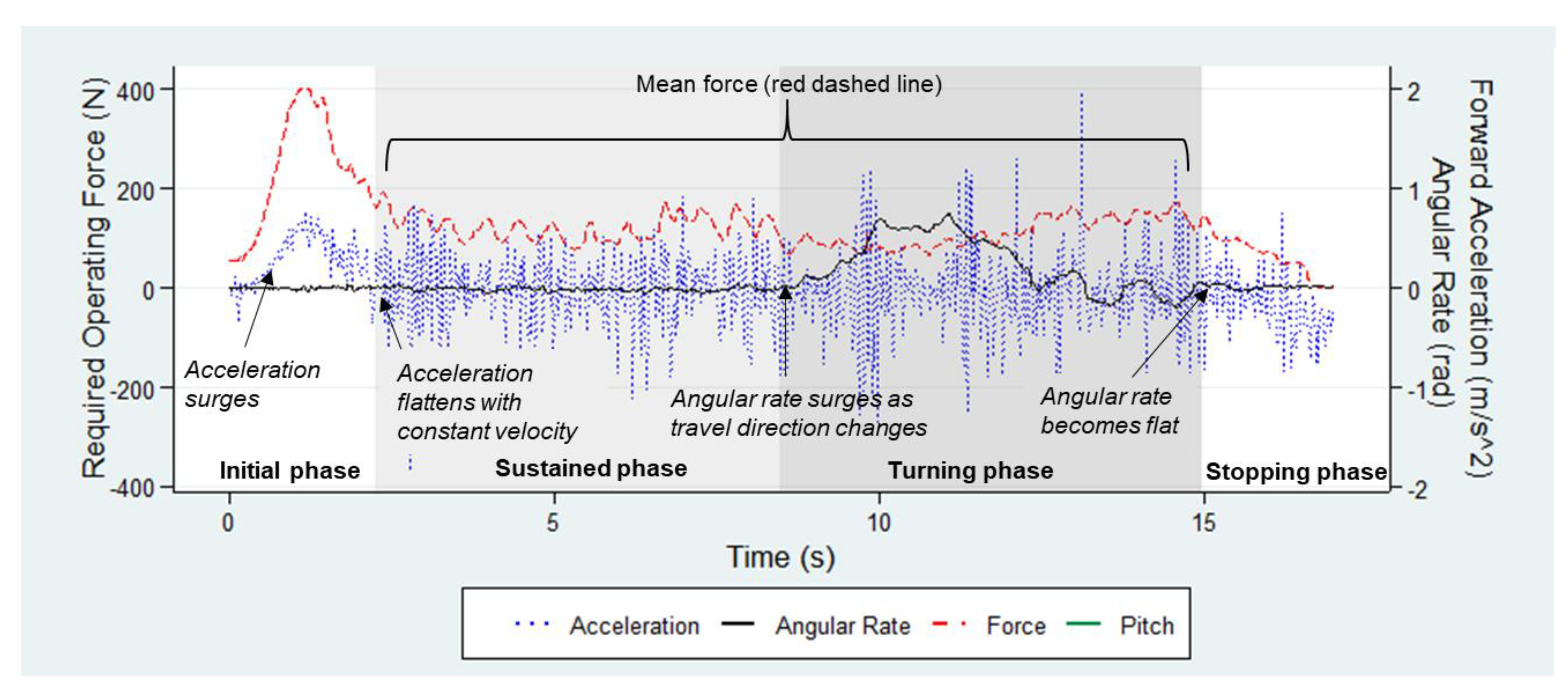 Ijerph 18 01510 g003