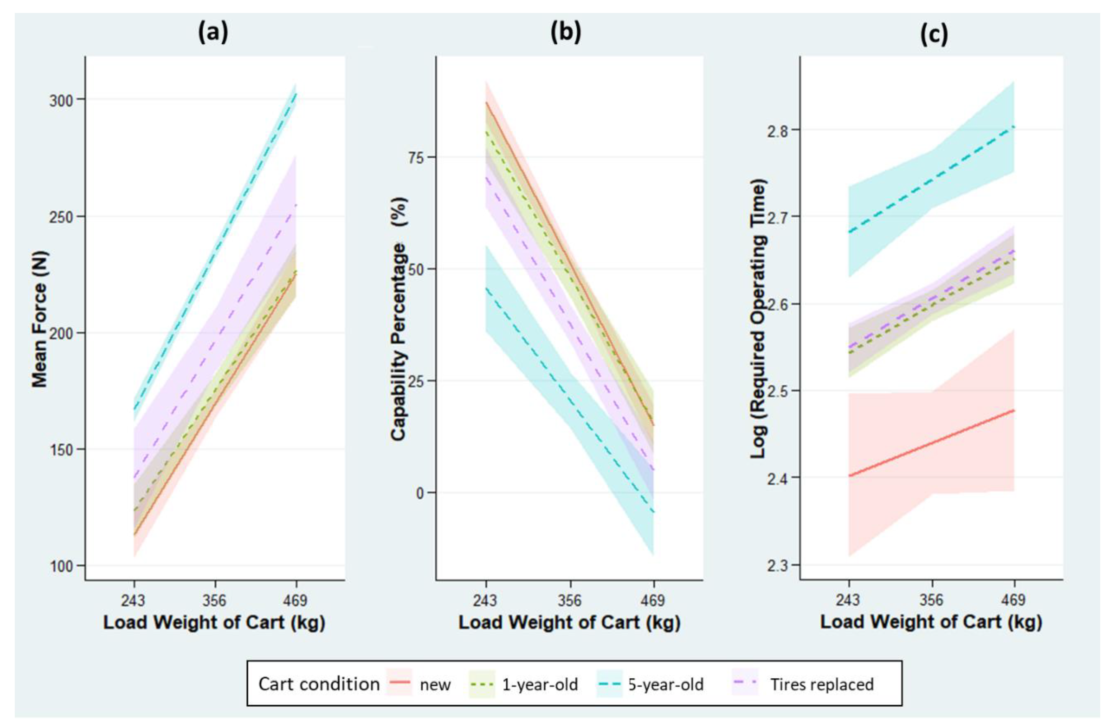 Ijerph 18 01510 g004