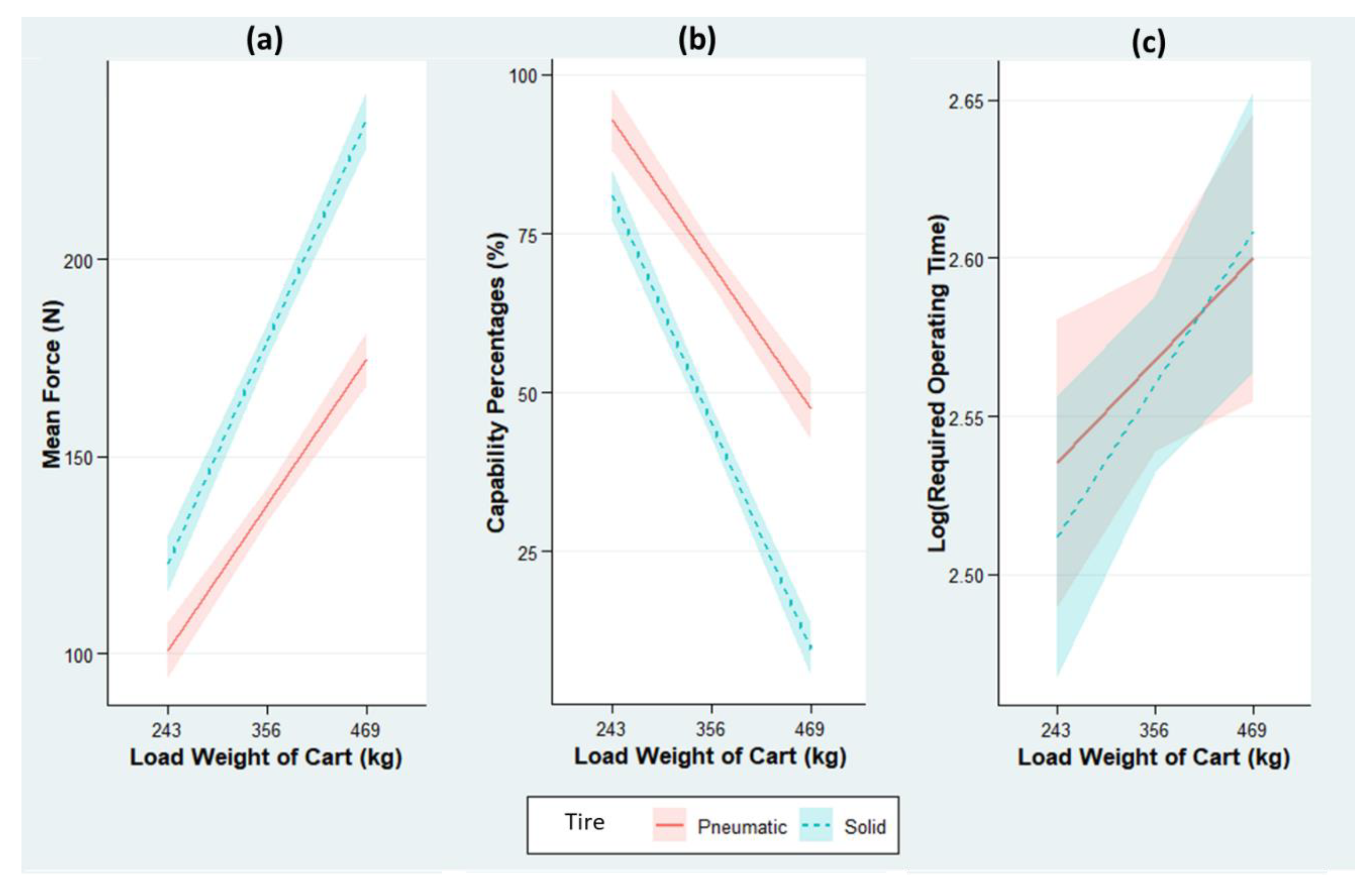 Ijerph 18 01510 g005
