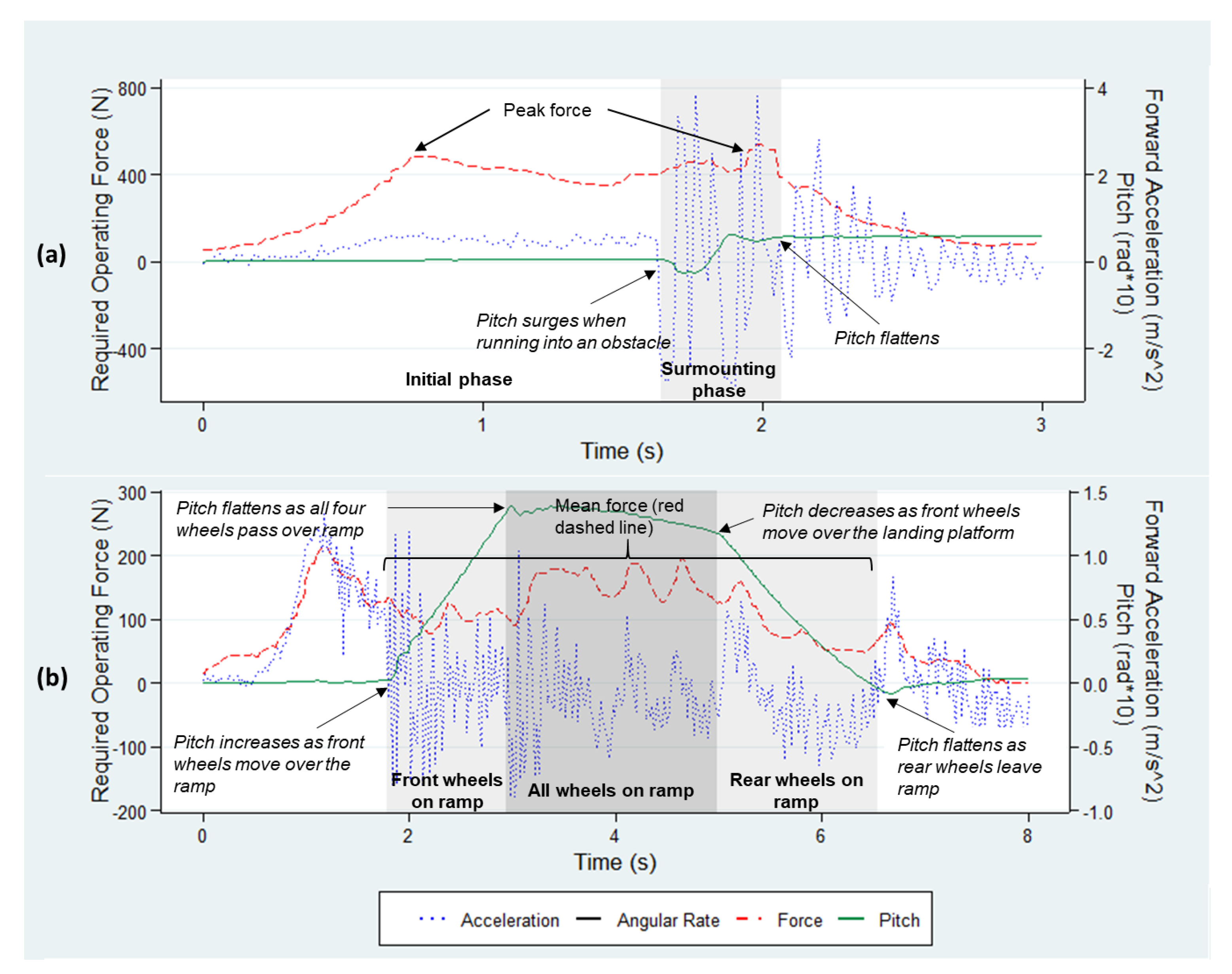 Ijerph 18 01510 g007