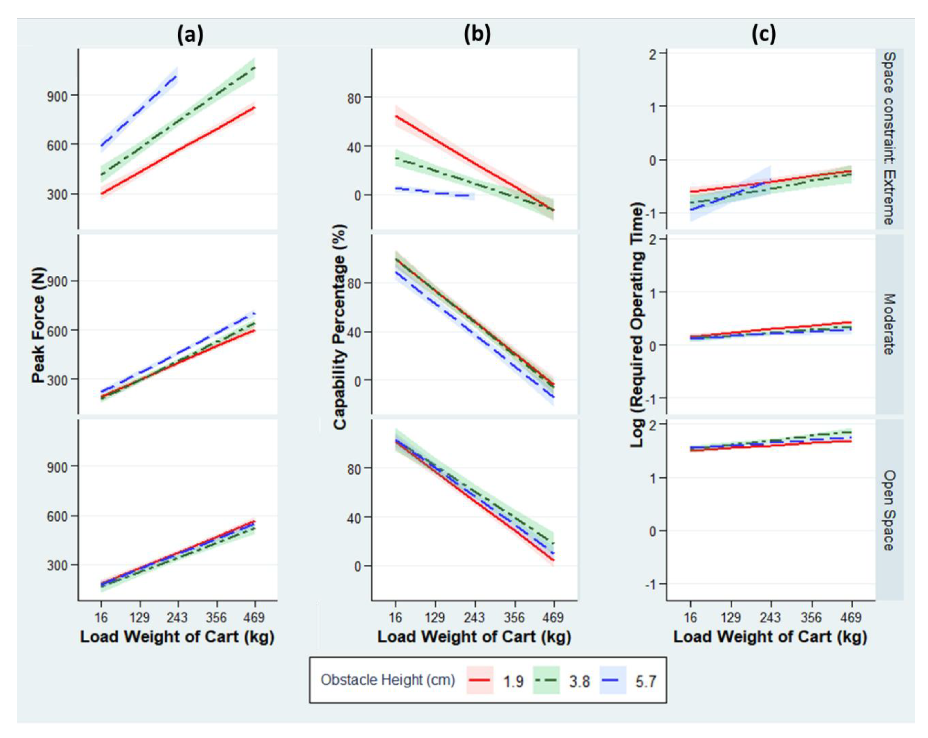 Ijerph 18 01510 g008