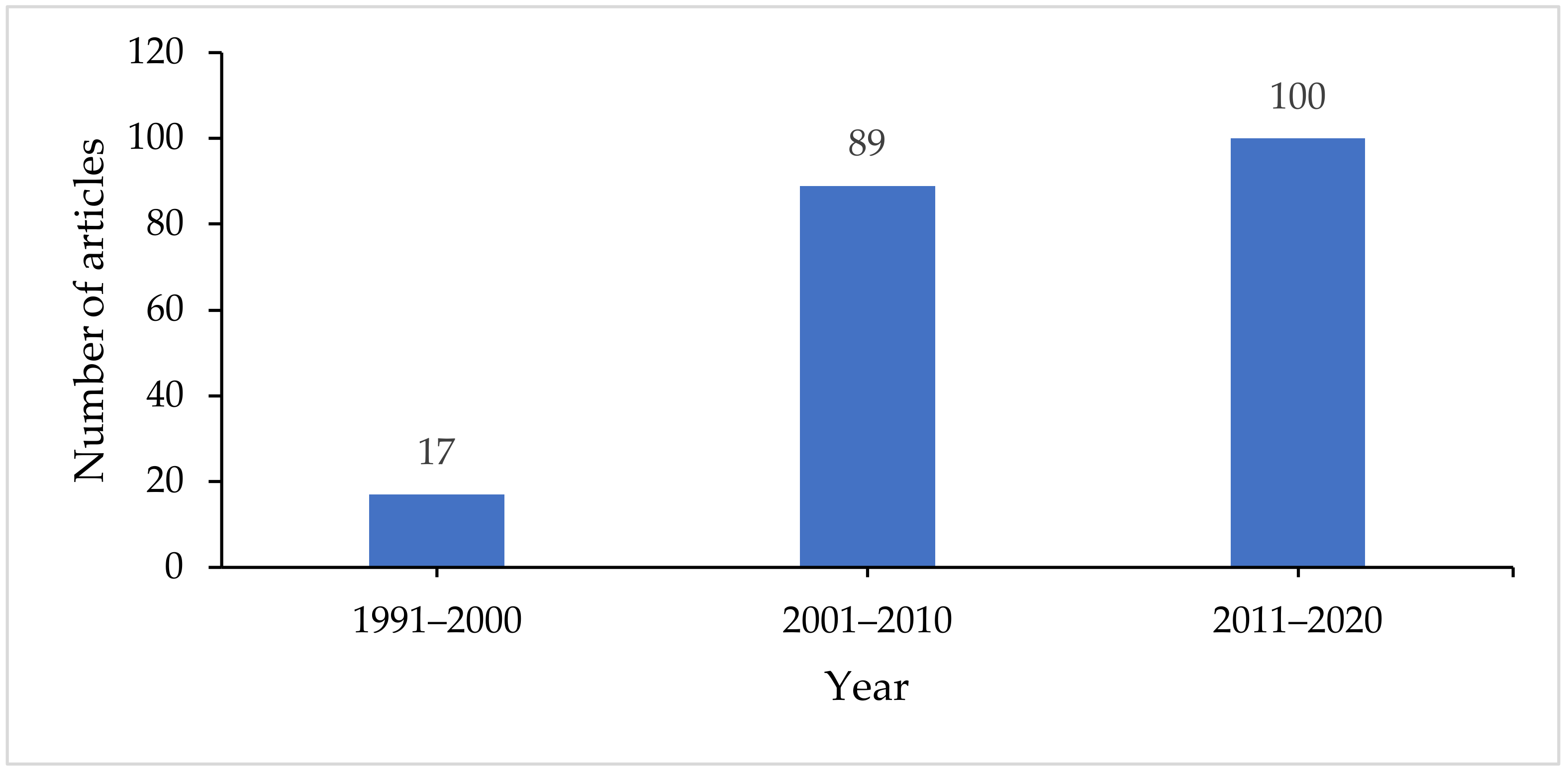 Ijerph 18 01512 g001