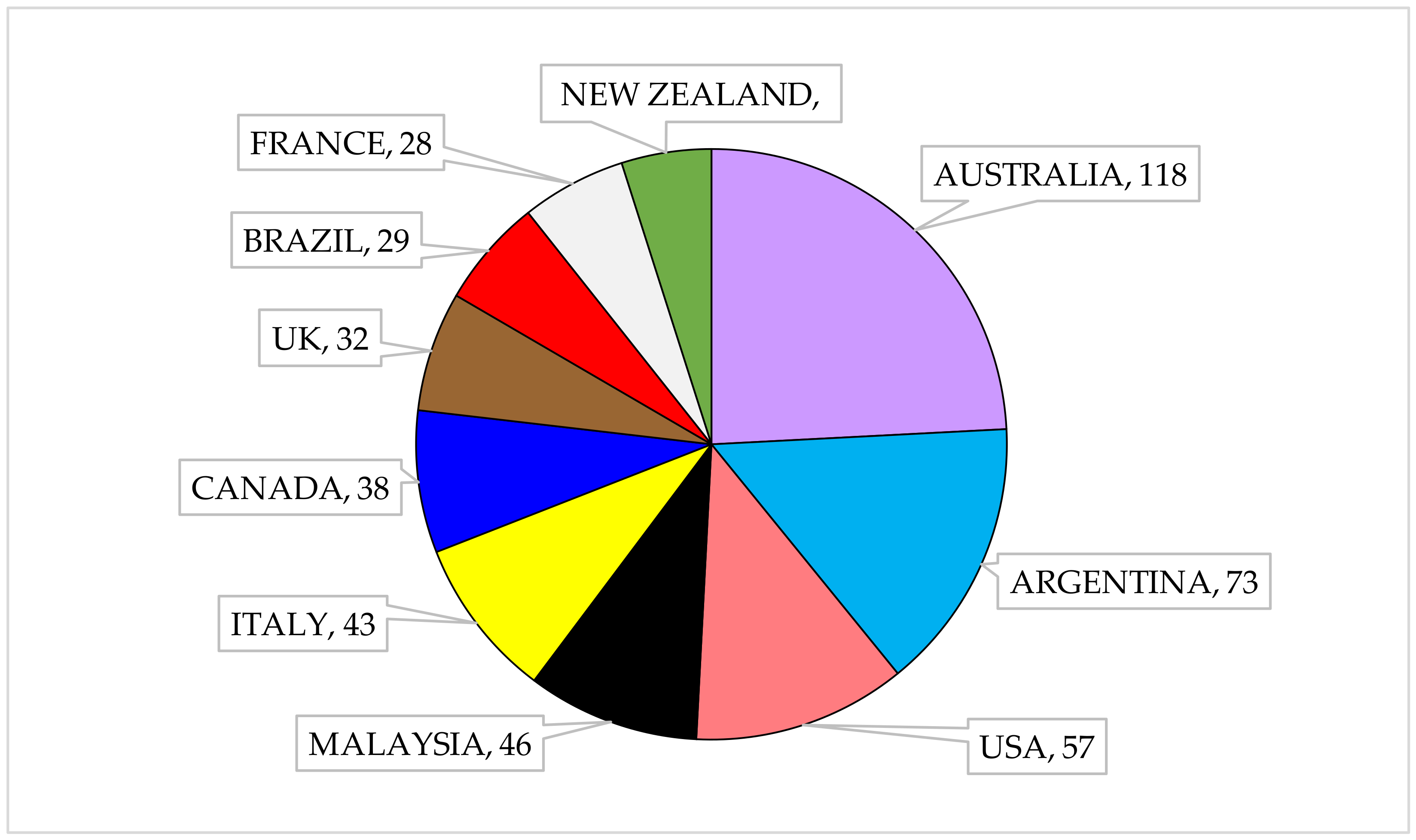 Ijerph 18 01512 g002