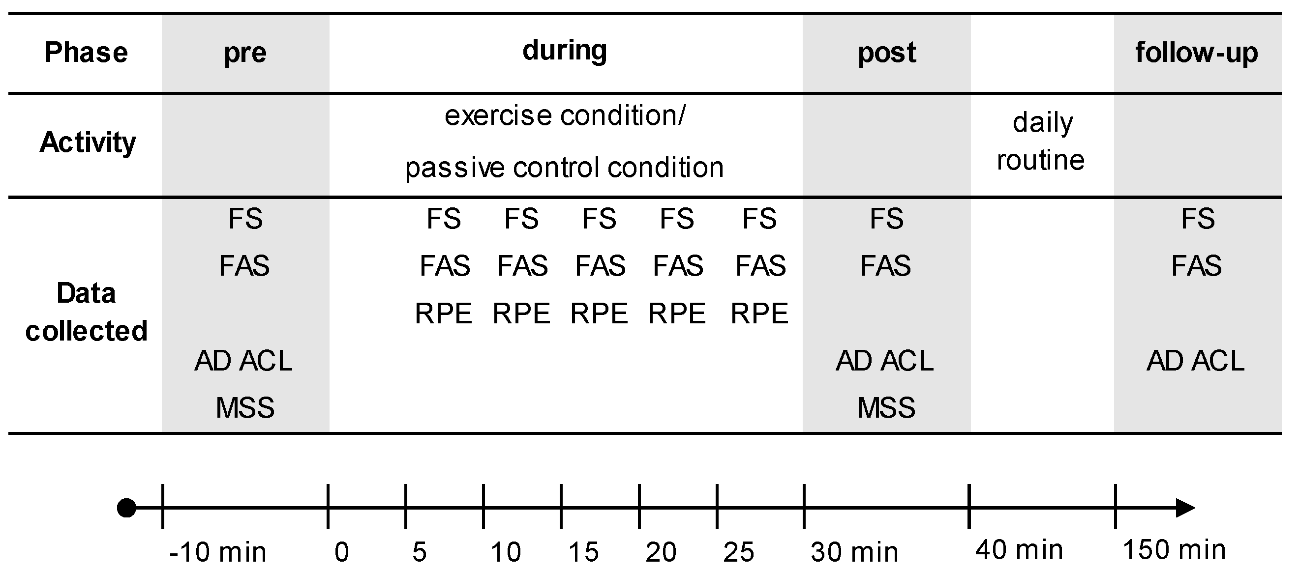 Ijerph 18 01524 g001