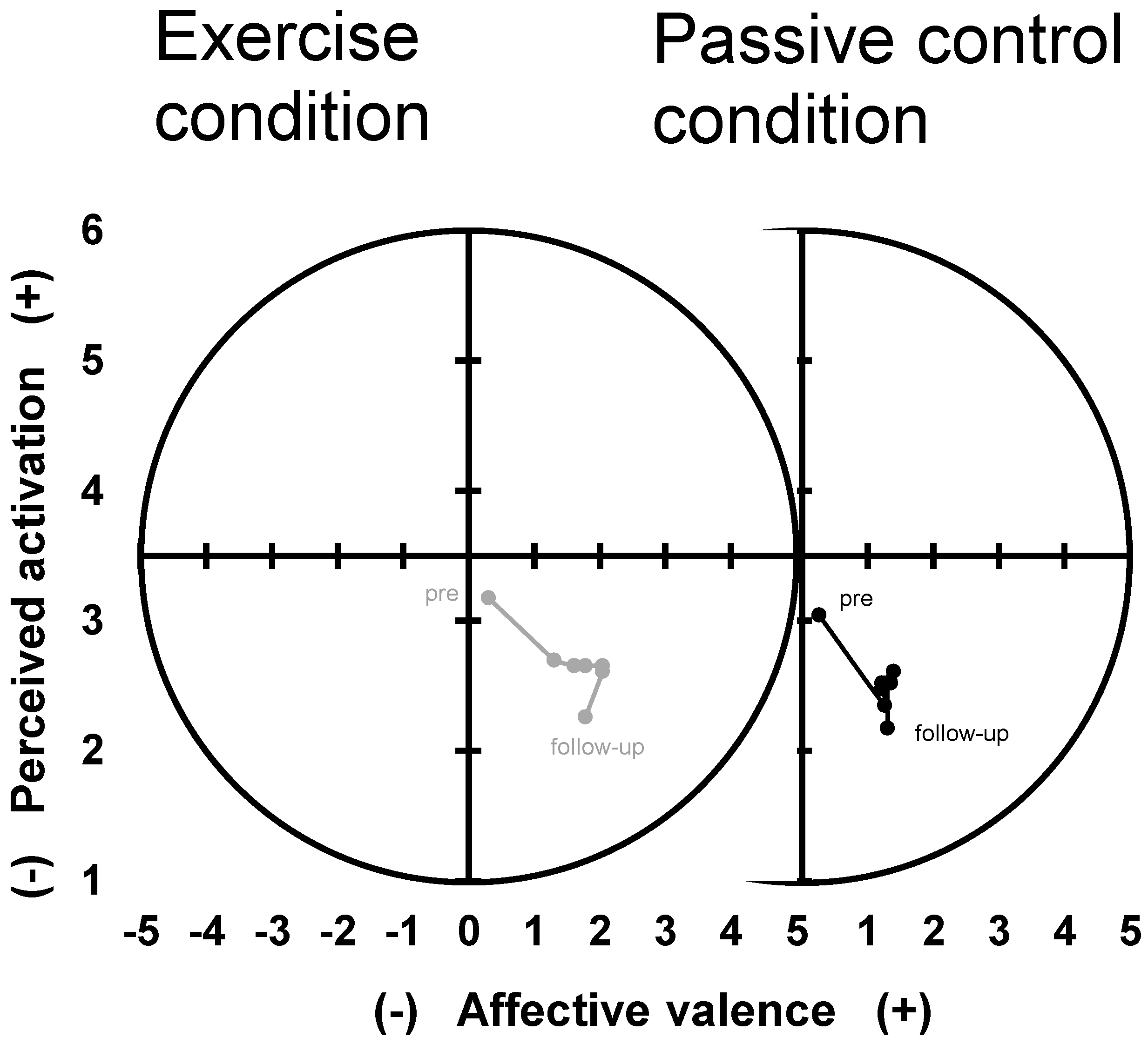 Ijerph 18 01524 g002