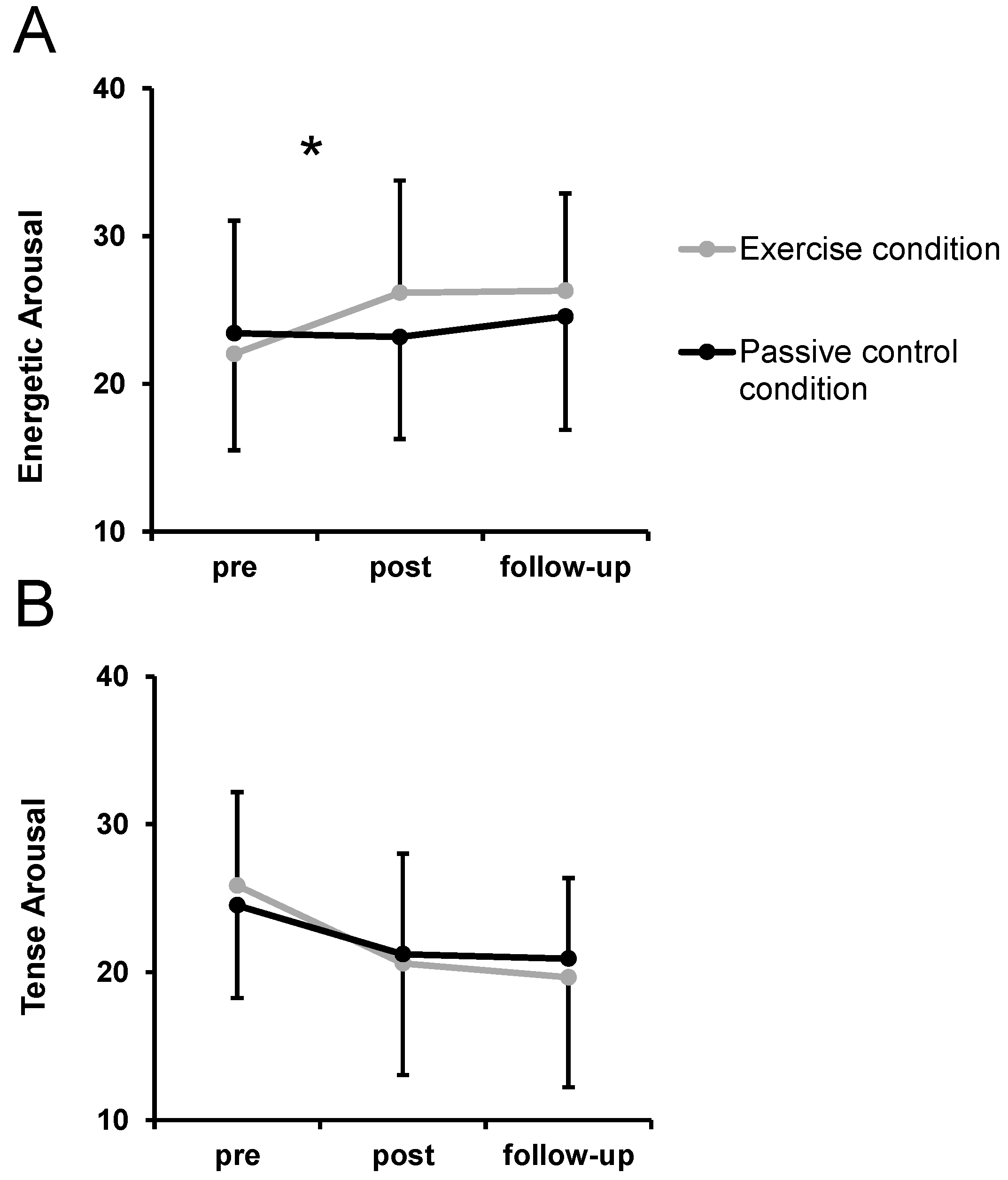 Ijerph 18 01524 g003